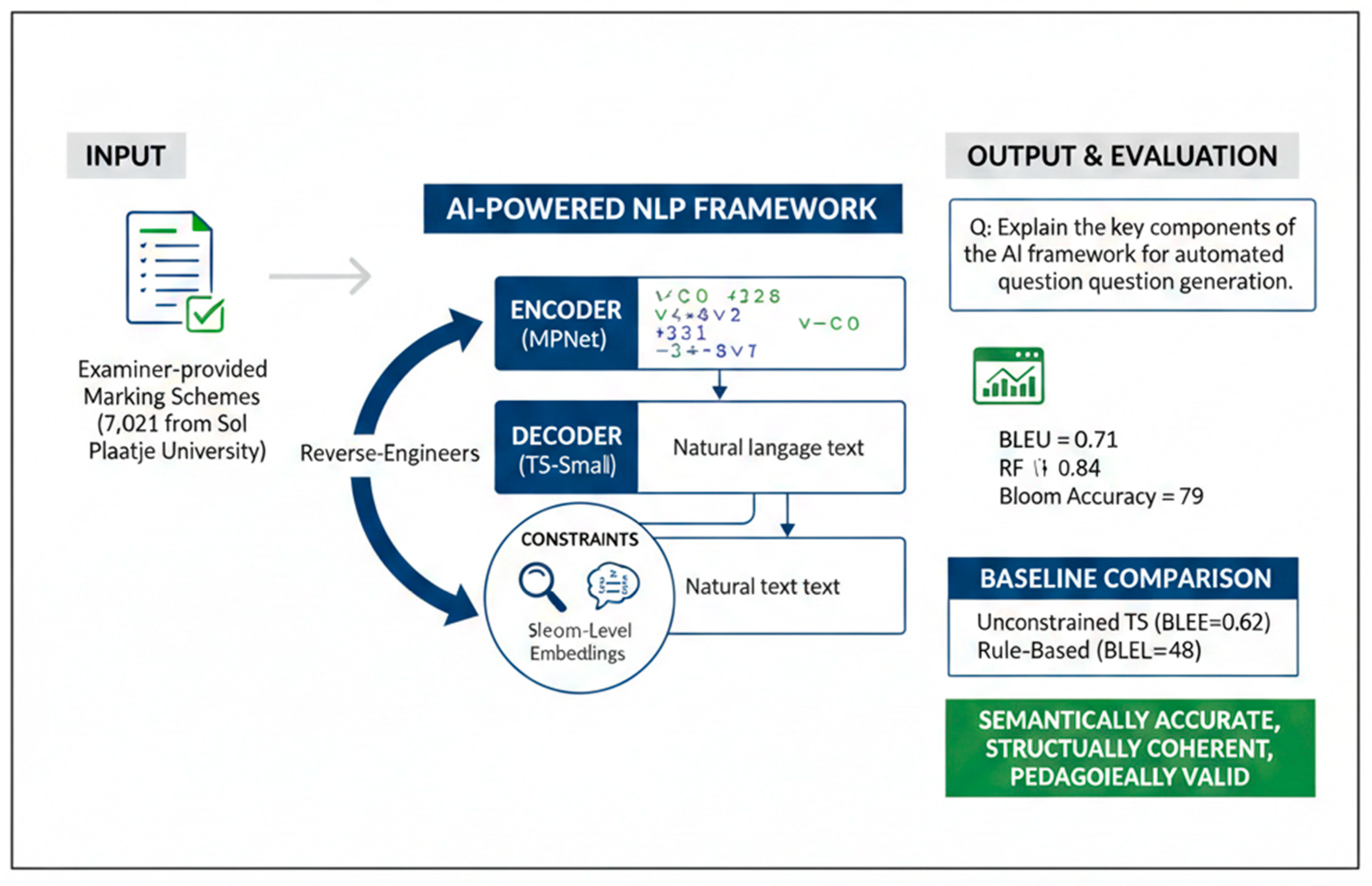 AI-Powered Natural Language Processing Framework for Reverse ...