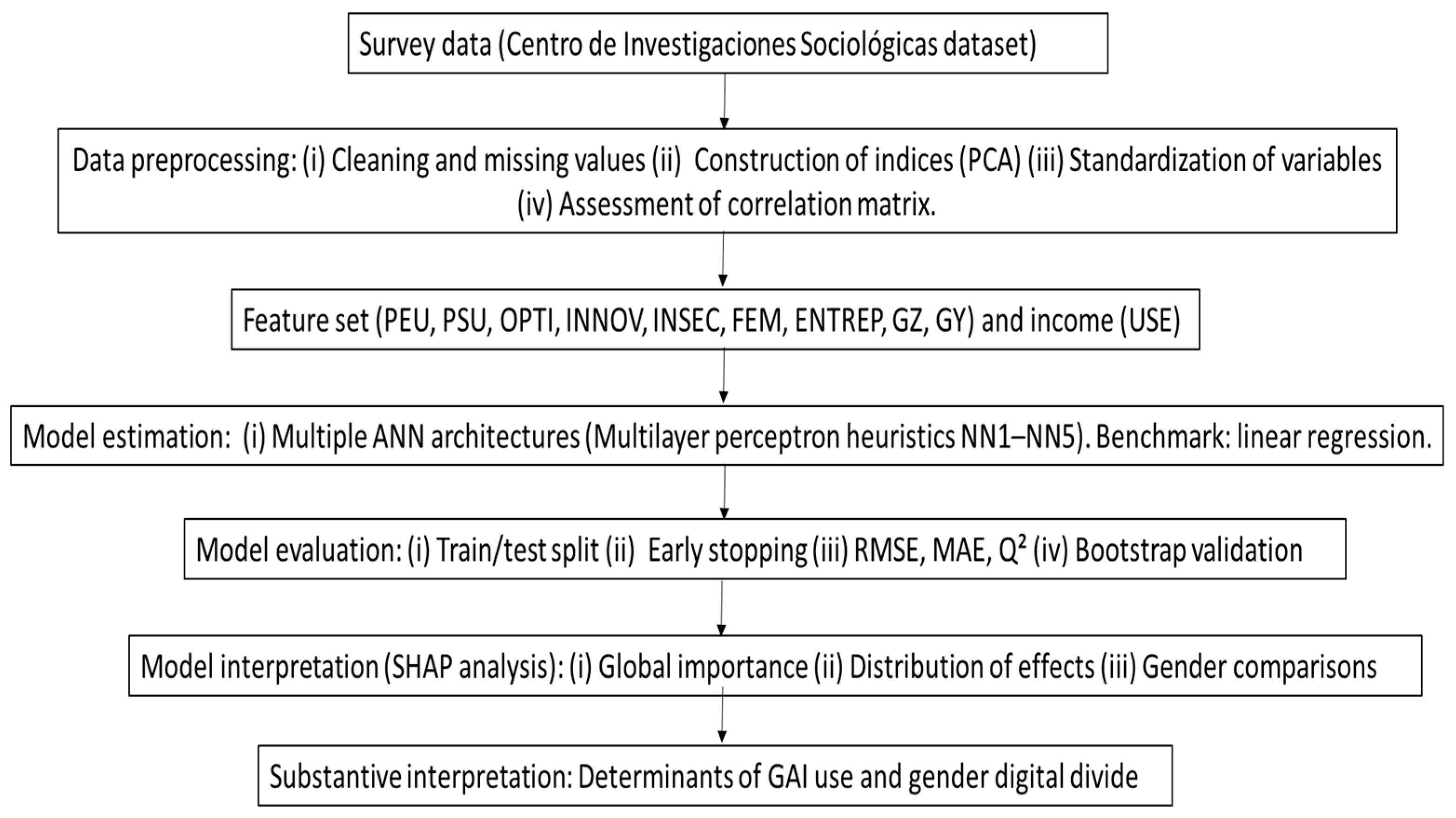 Drivers and Barriers to the Use of Generative Artificial Intelligence ...