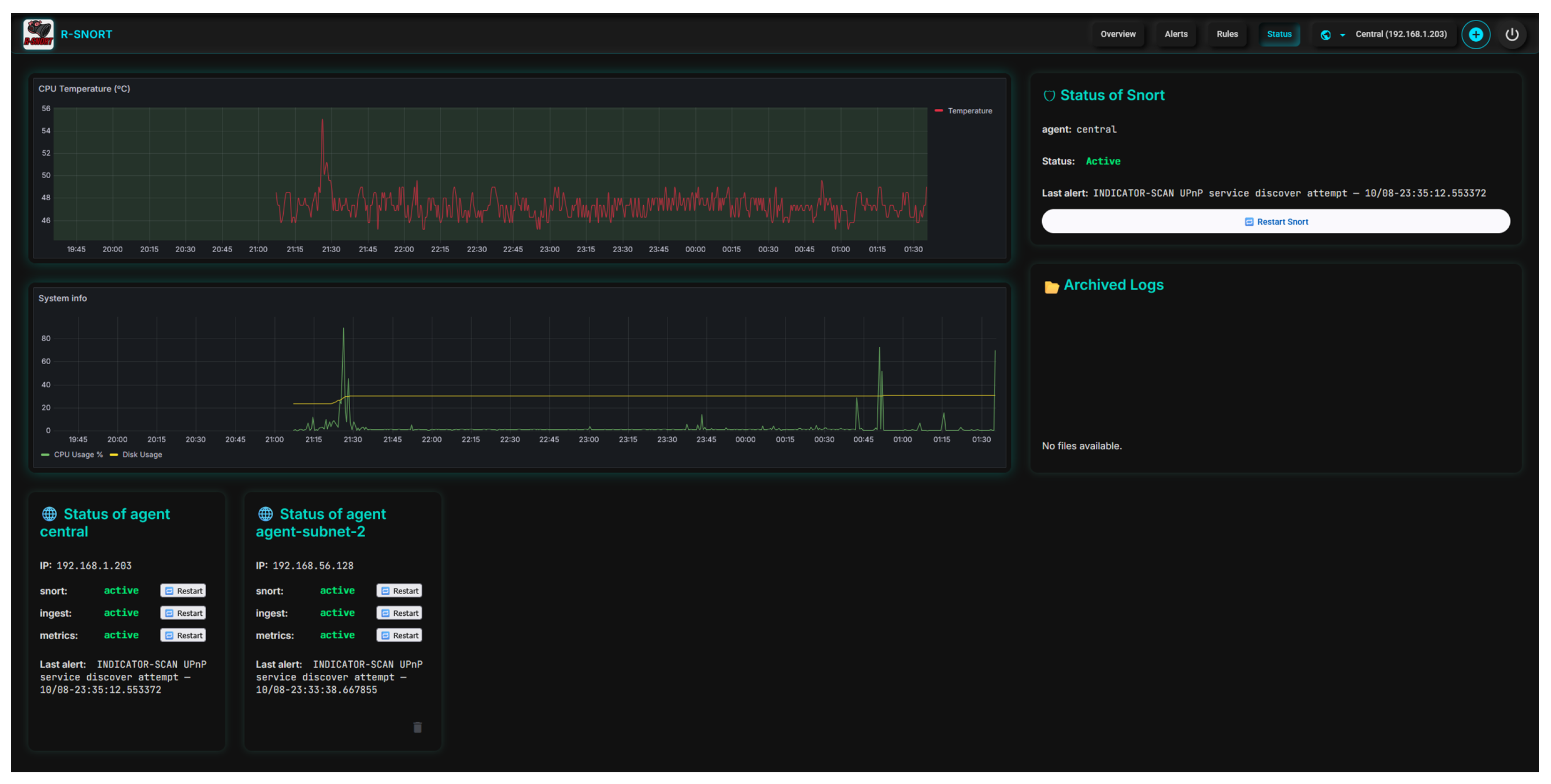 R-Snort: A Performance-Optimized Multi-Agent NIDS Architecture for SOHO ...