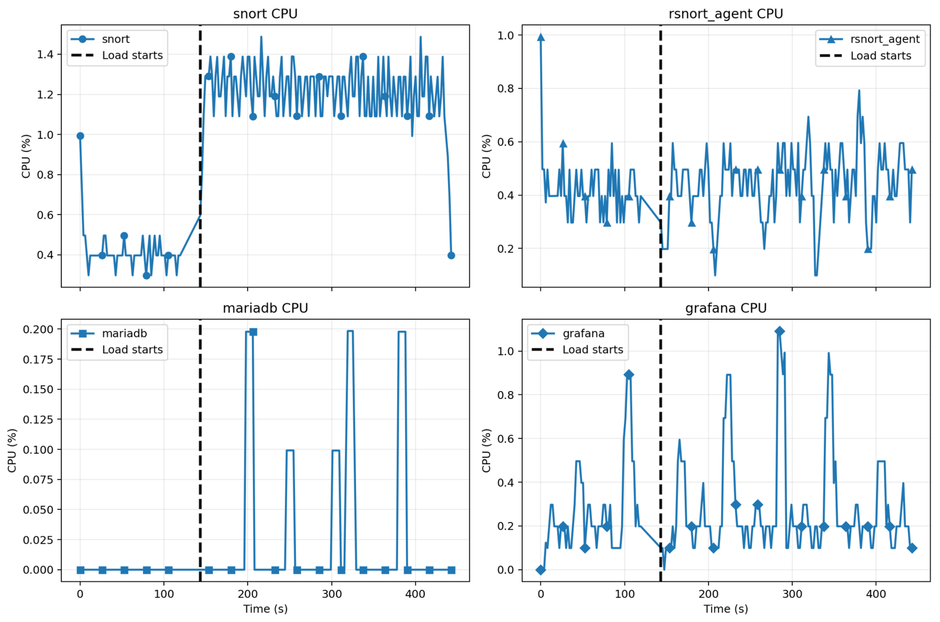 R-Snort: A Performance-Optimized Multi-Agent NIDS Architecture for SOHO ...