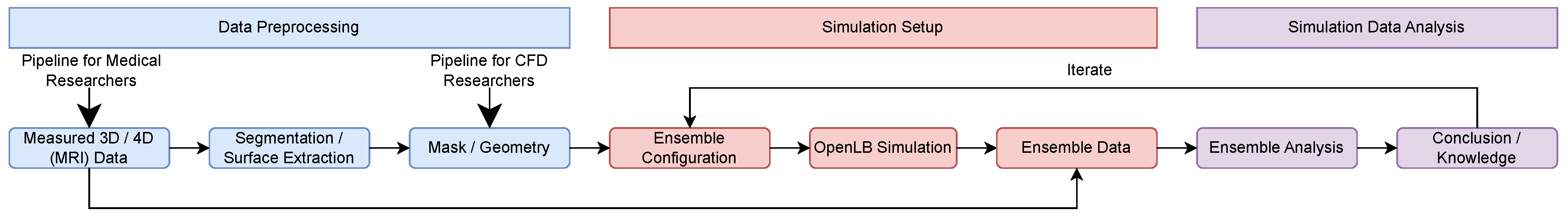 Intergrade Open Source An Integrated Open-Source Software System for the Generation and ...