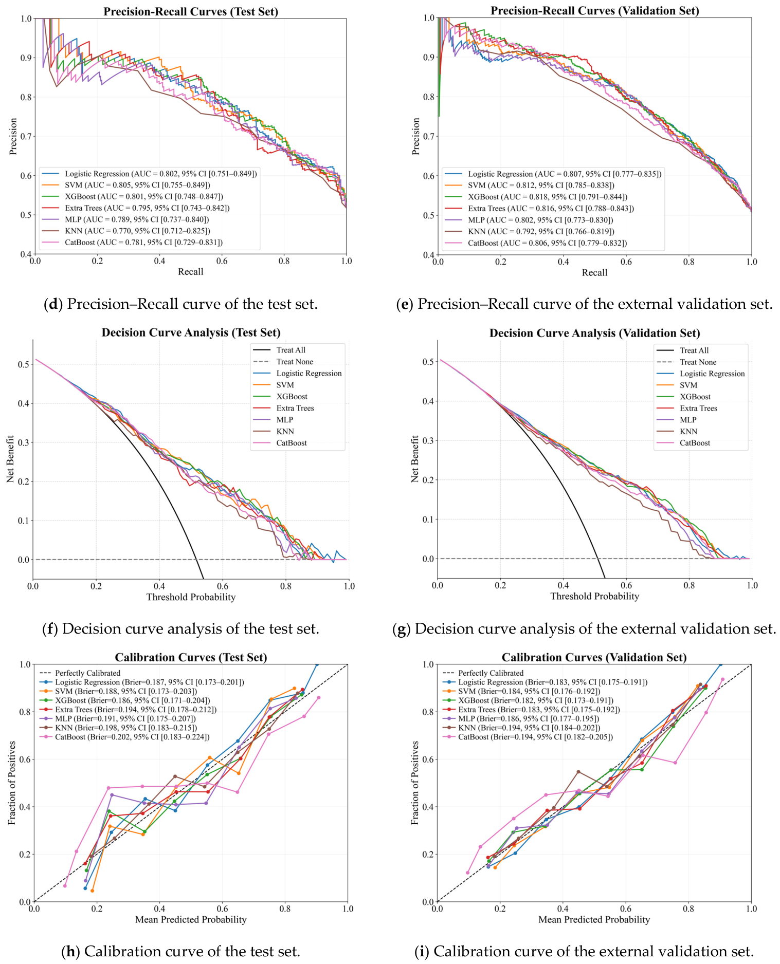 Machine Learning Prediction Model and Interpretability Analysis of ...