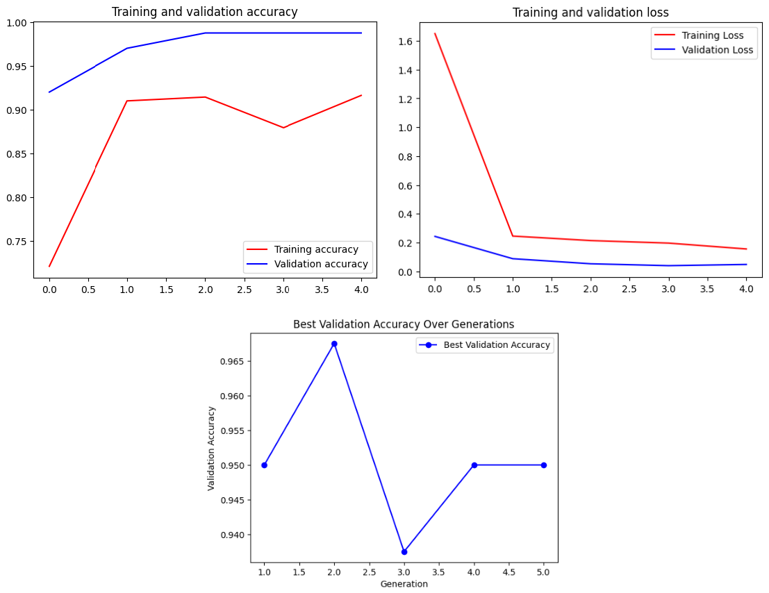 Hyperparameter Tuning of Inception CNNs Using Genetic Algorithms for ...
