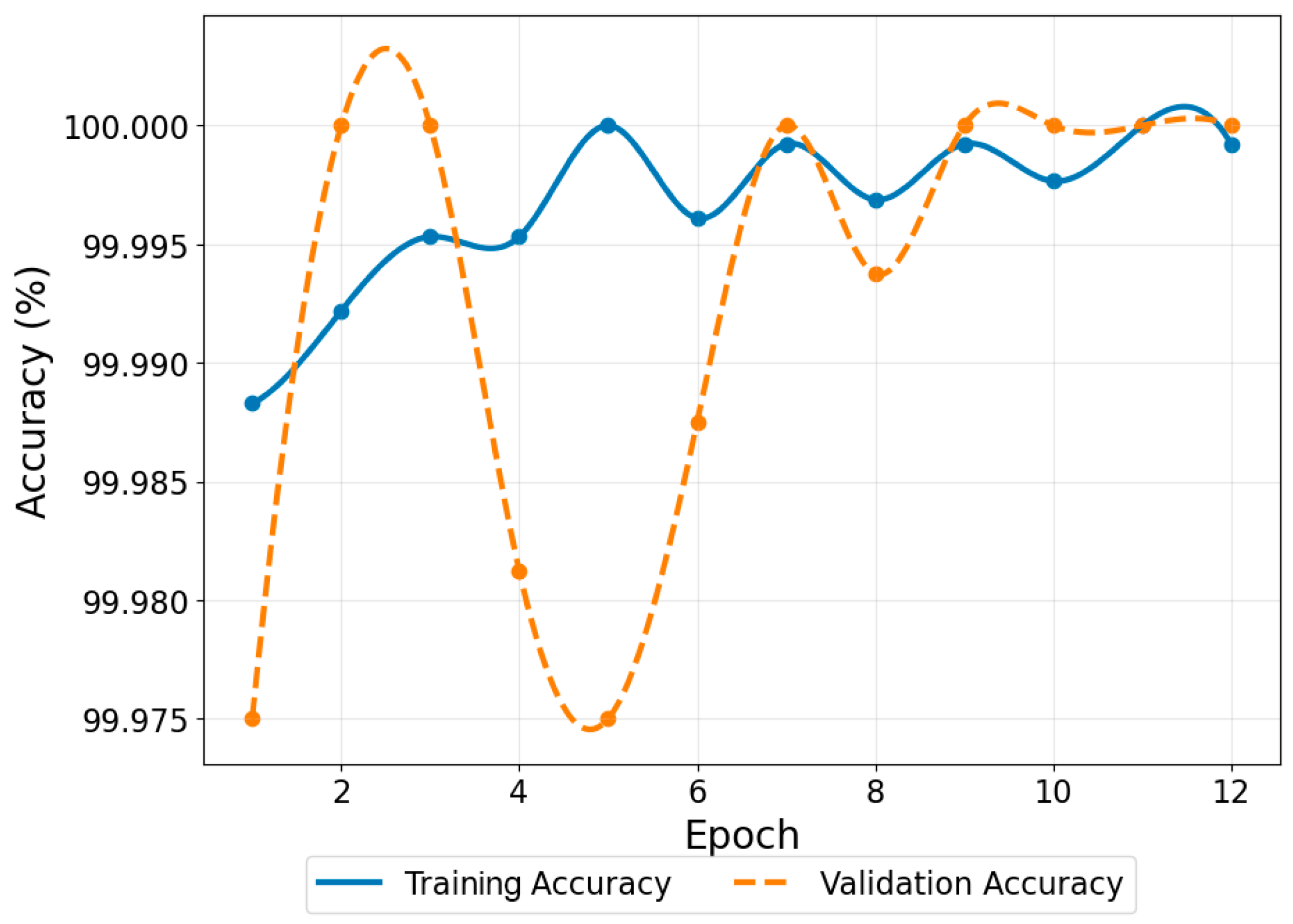 A Deep Learning-Based Hybrid Method for Reliable and Imperceptible Data ...