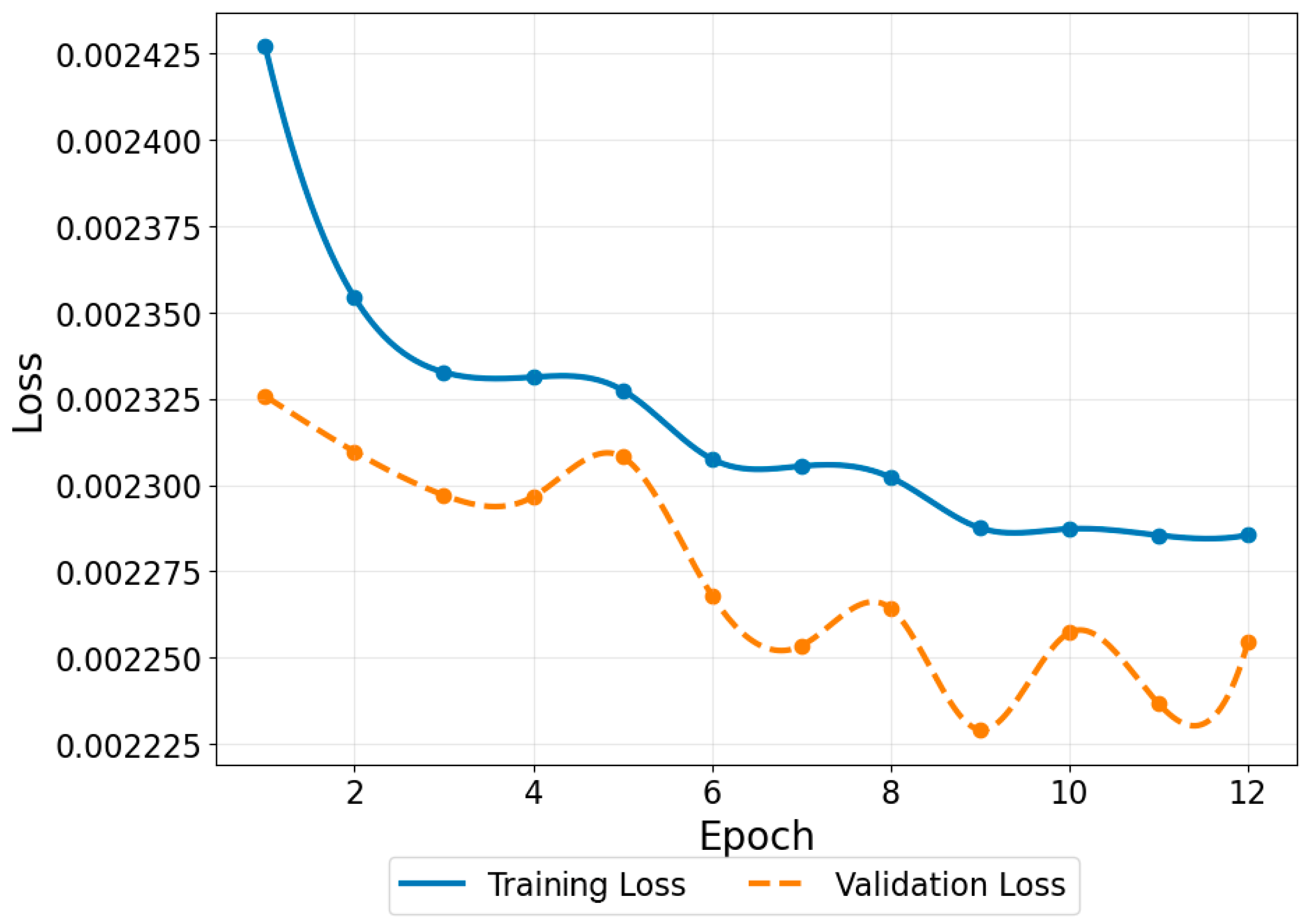 A Deep Learning-Based Hybrid Method for Reliable and Imperceptible Data ...