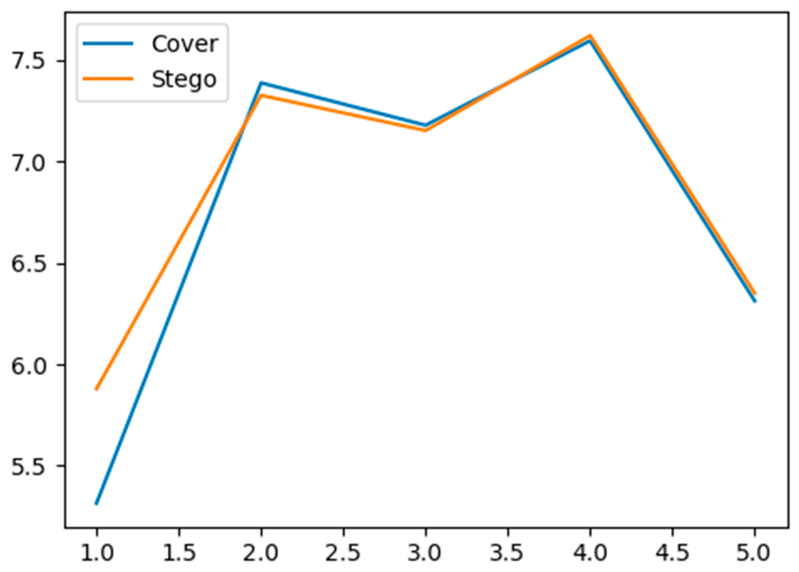 A Deep Learning-Based Hybrid Method for Reliable and Imperceptible Data ...