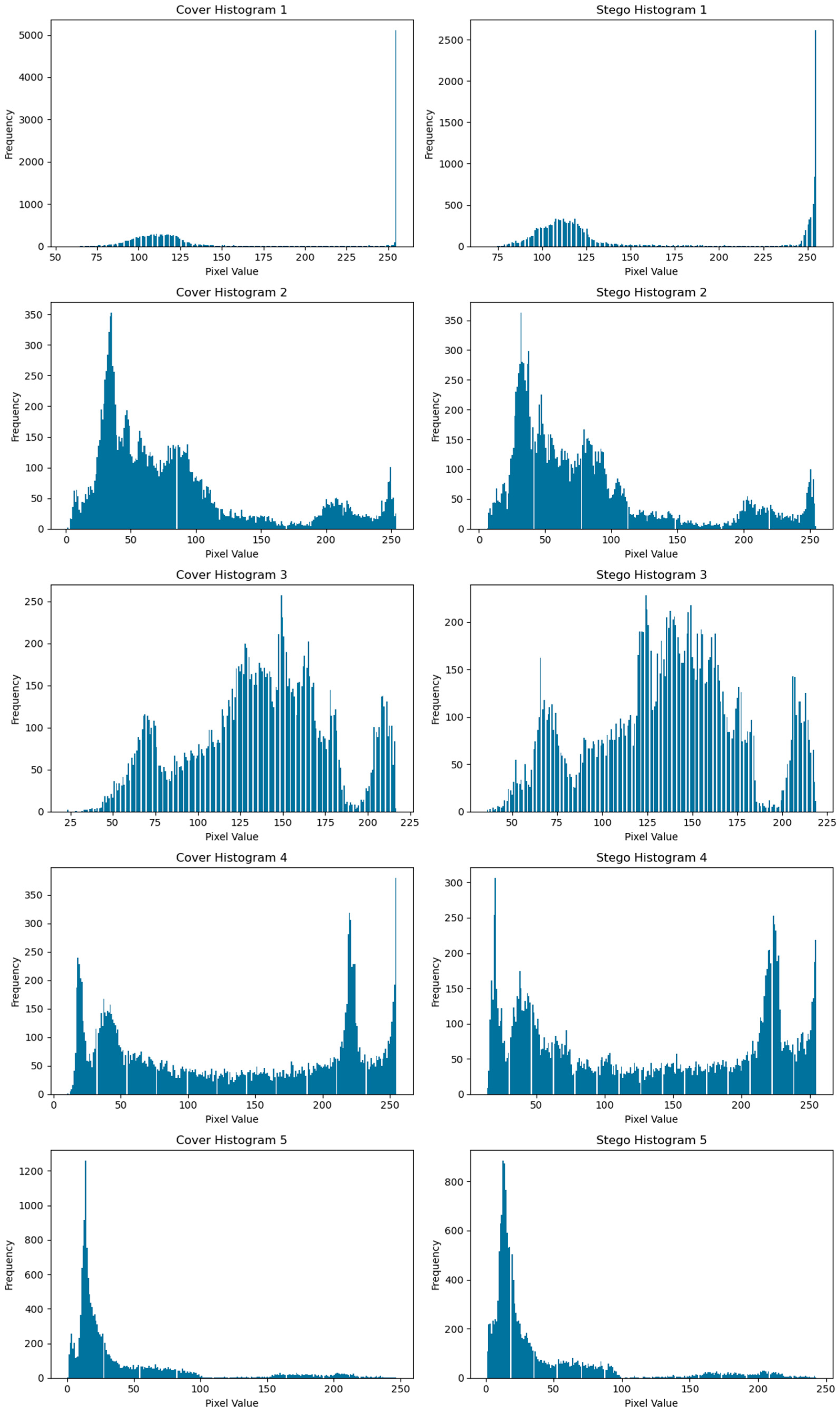 A Deep Learning-Based Hybrid Method for Reliable and Imperceptible Data ...