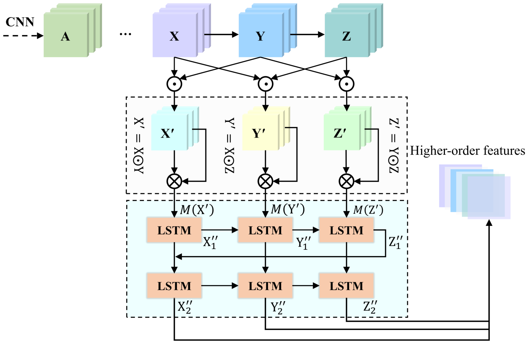 Deep Neighborhood-Similarity Preservation Hashing for Cross-Modal Retrieval