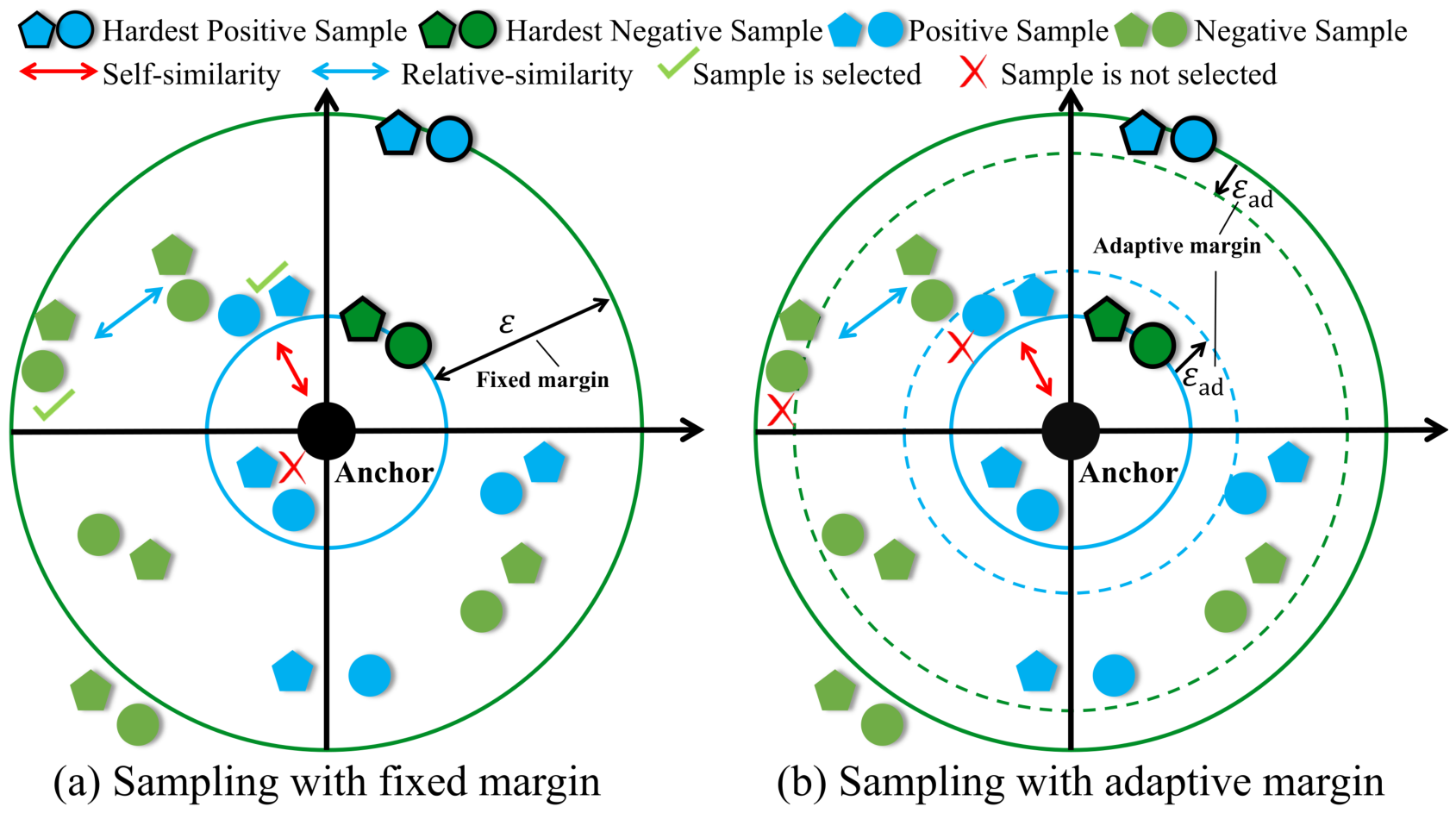 Deep Neighborhood-Similarity Preservation Hashing for Cross-Modal Retrieval