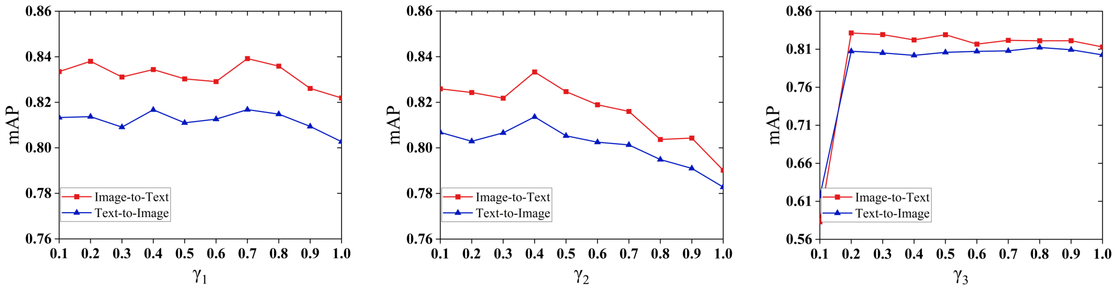 Deep Neighborhood-Similarity Preservation Hashing for Cross-Modal Retrieval