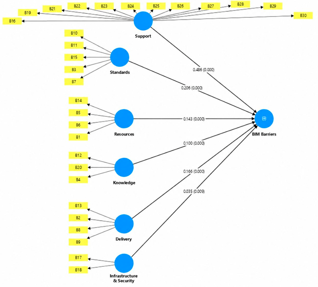 Unveiling the Barriers of Building Information Modeling (BIM ...