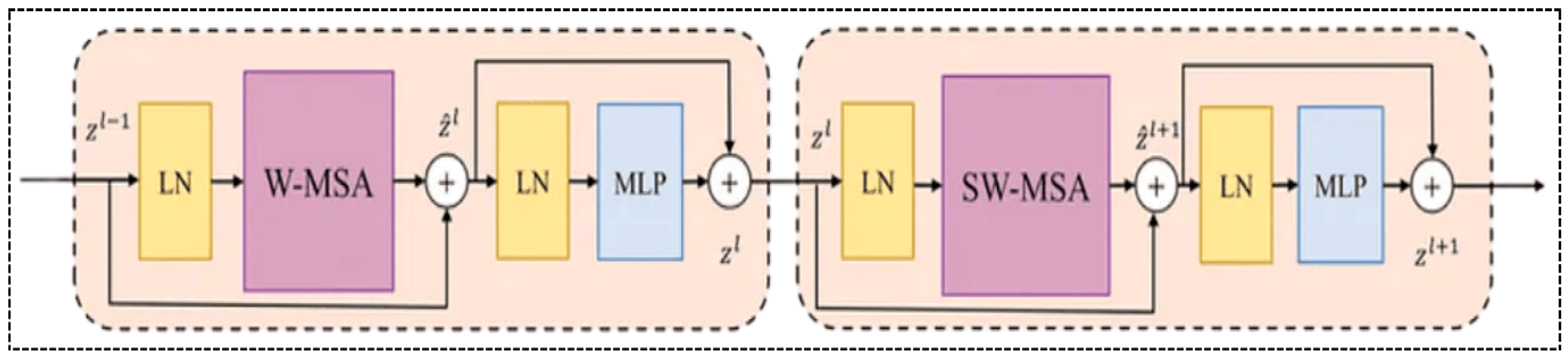 Hybrid Transformer Model with Augmentation for Kidney Tumor Segmentation