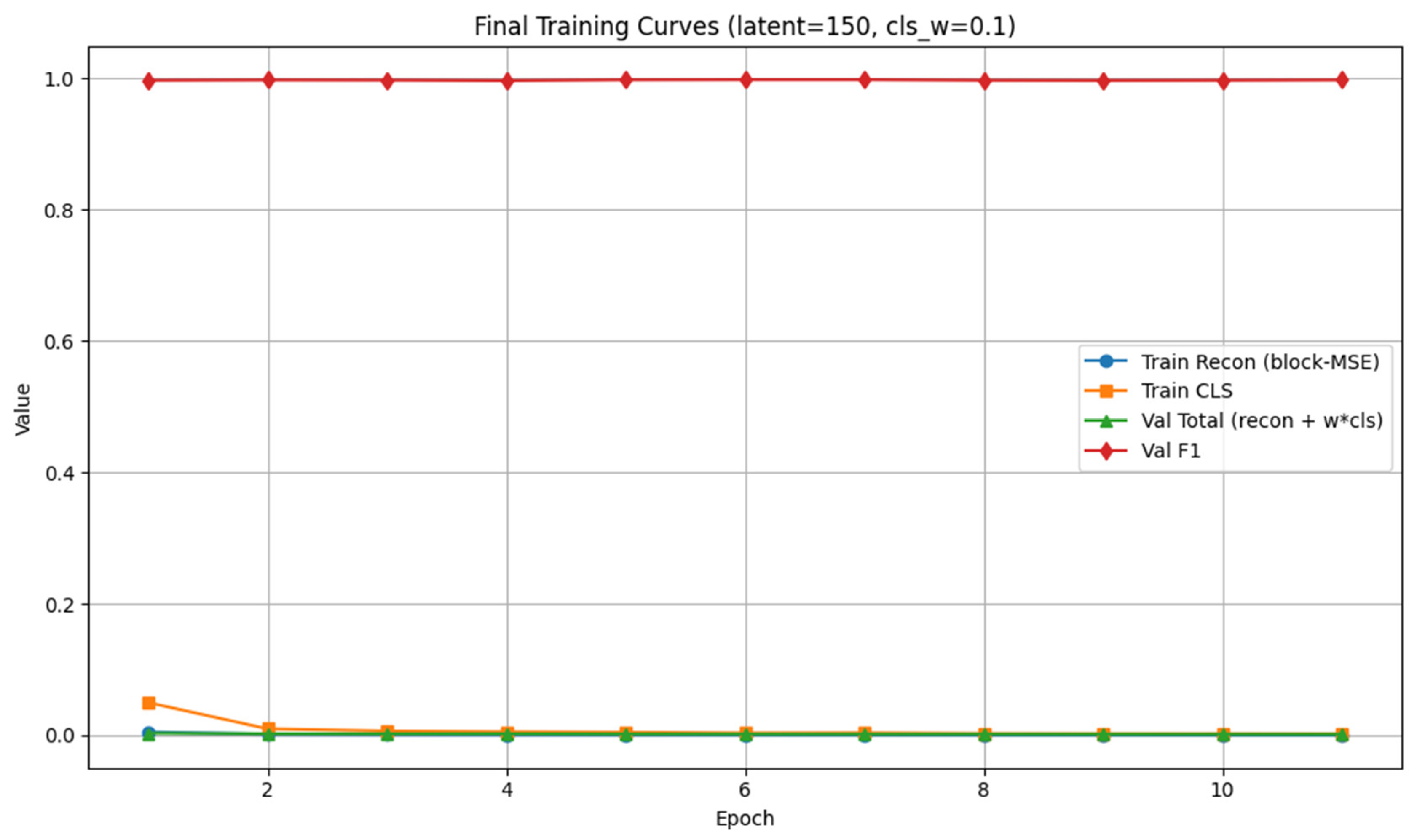 Deployment-Oriented Multi-Embedding Machine Learning Framework for SQL ...