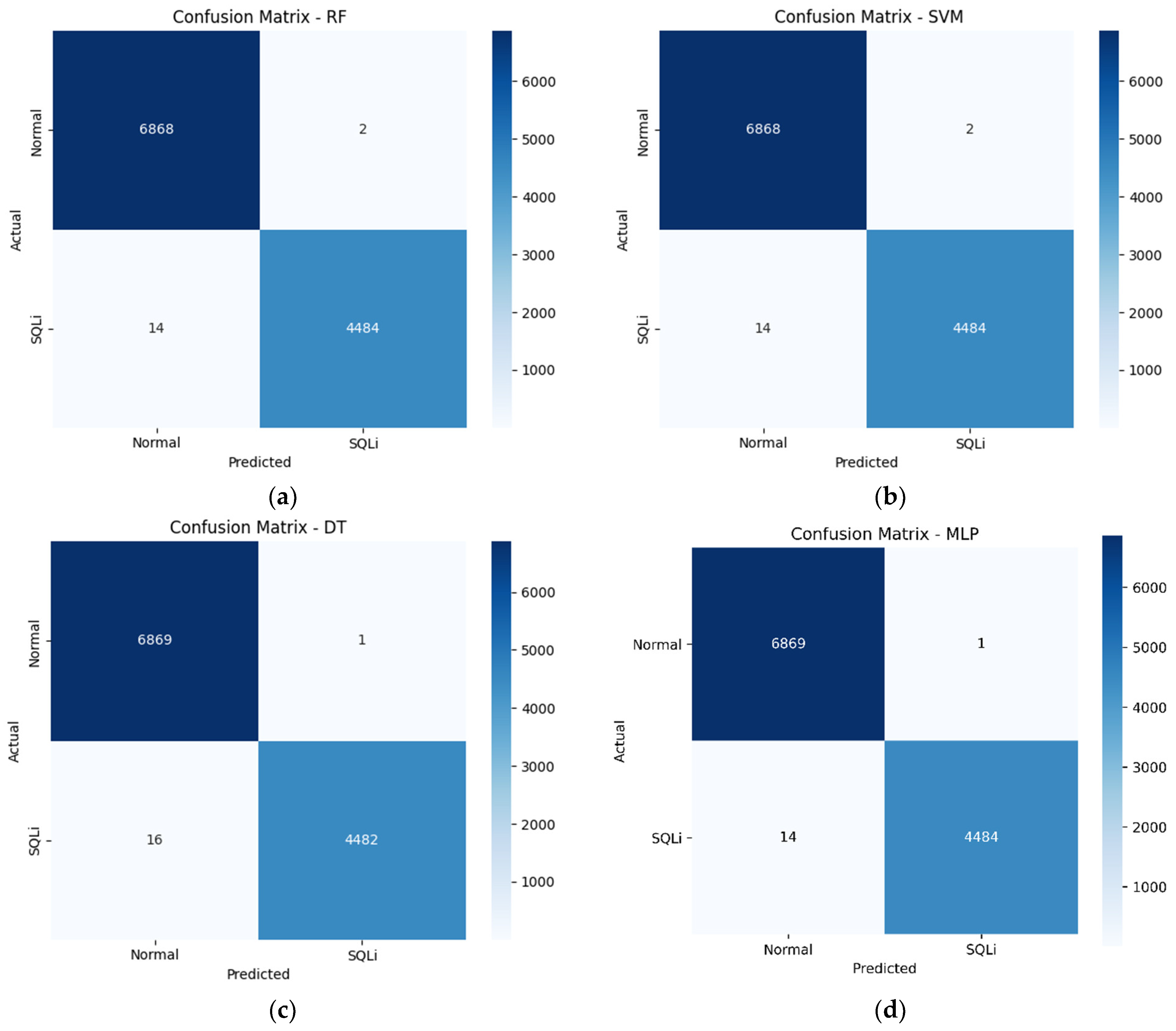 Deployment-Oriented Multi-Embedding Machine Learning Framework for SQL ...