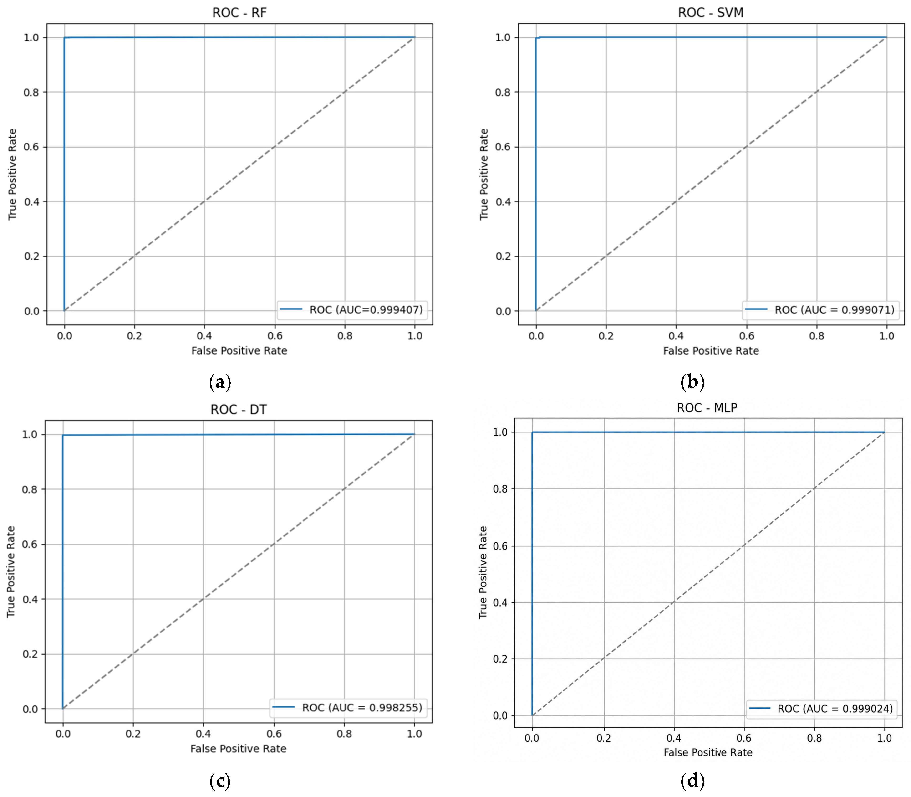 Deployment-Oriented Multi-Embedding Machine Learning Framework for SQL ...