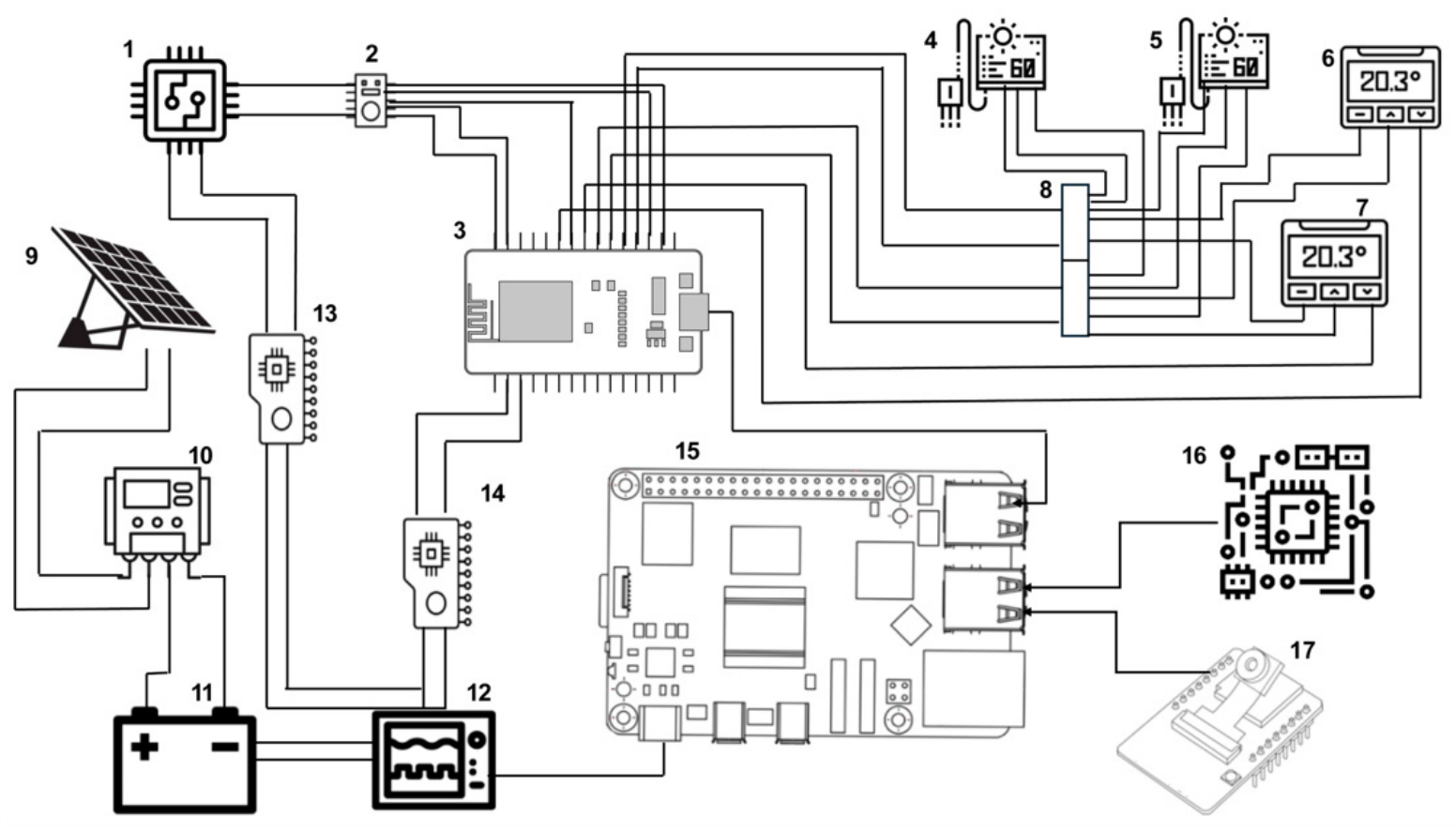 Hybrid IoT-VIoT System for Real-Time Water-Level Monitoring Using ...