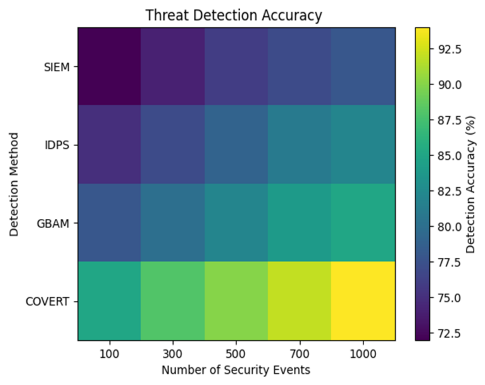 Interactive Security Visualization Techniques for Internet and Web ...