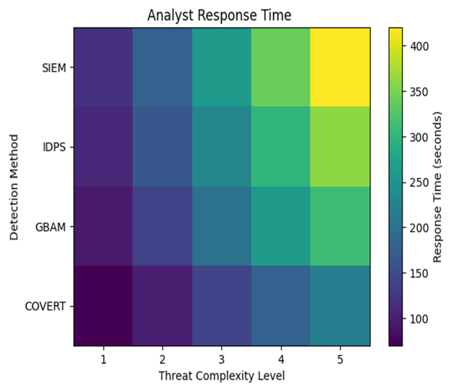 Interactive Security Visualization Techniques for Internet and Web ...