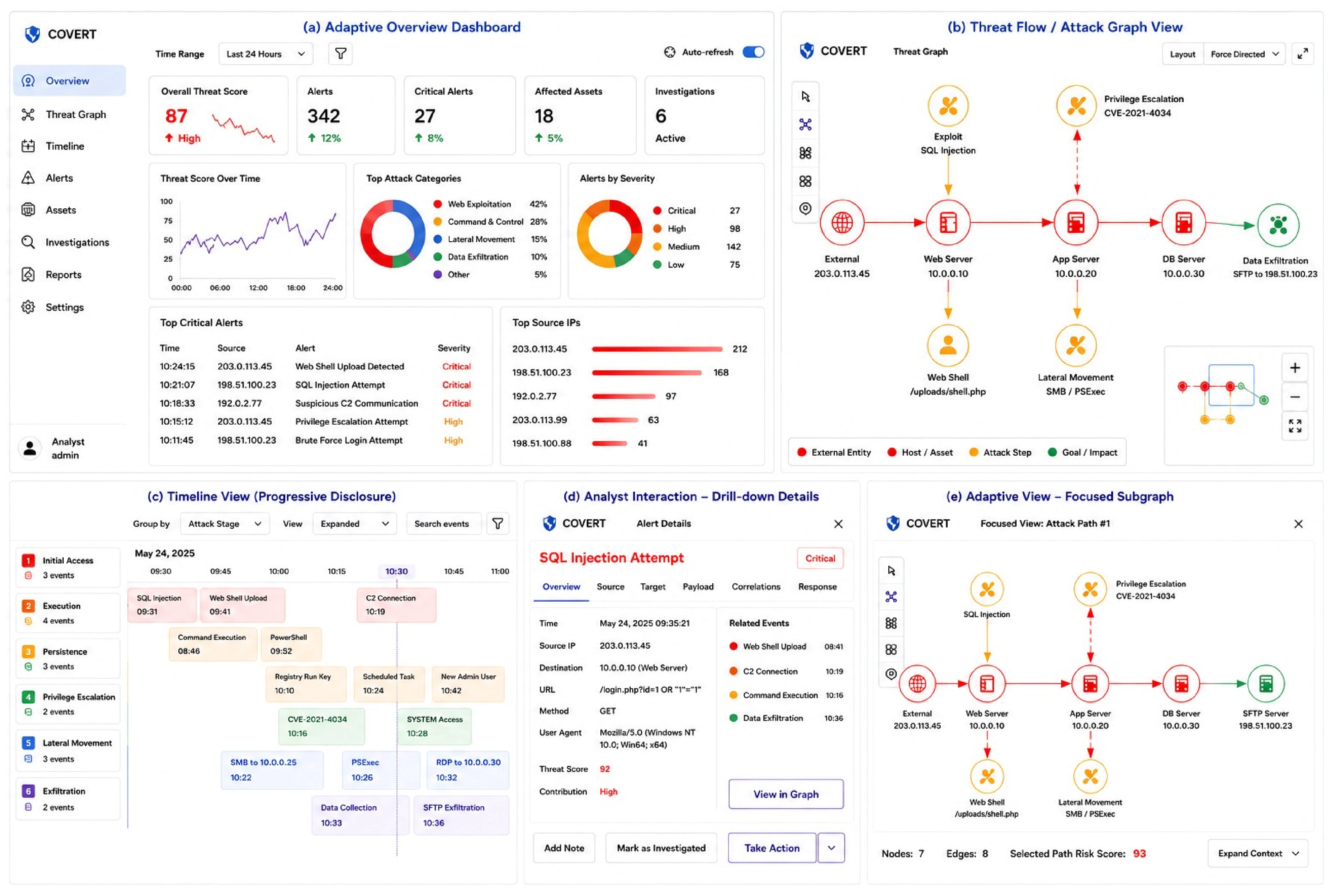 Secure Data Visualization Interactive Security Visualization Techniques for Internet and Web ...