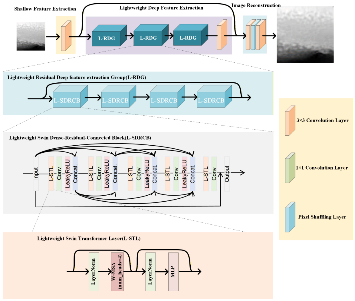 A Unified MPEG–Transformer Framework for Error-Bounded Compression and ...