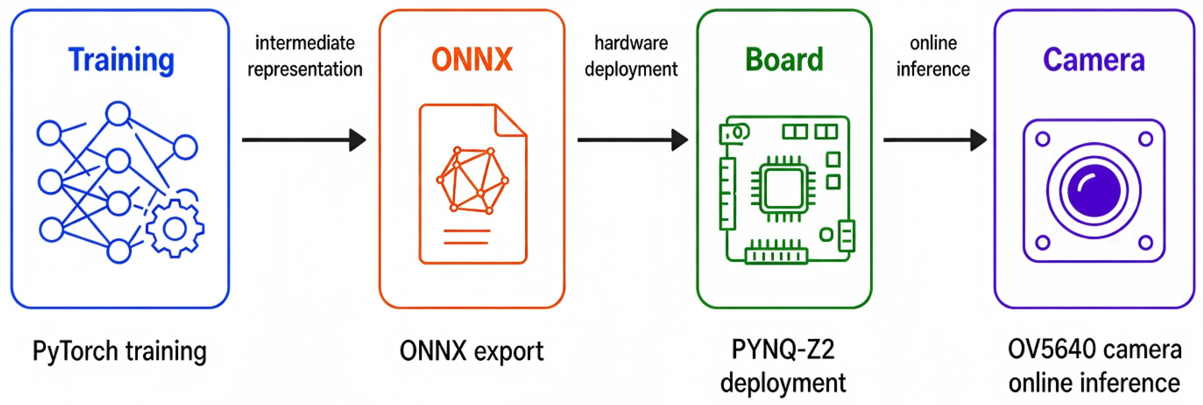 A Re-Parameterized Lightweight Residual Attention Framework for ...