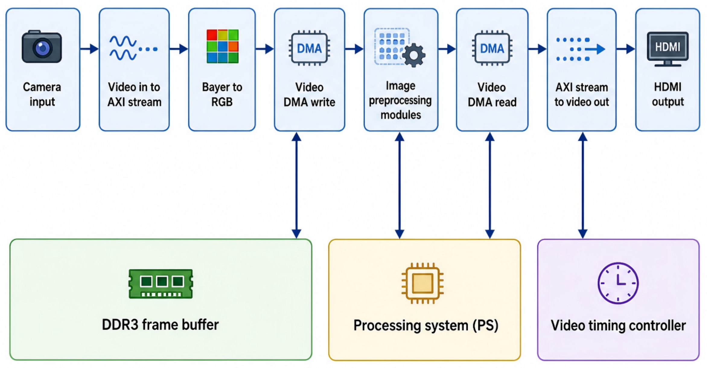 A Re-Parameterized Lightweight Residual Attention Framework for ...