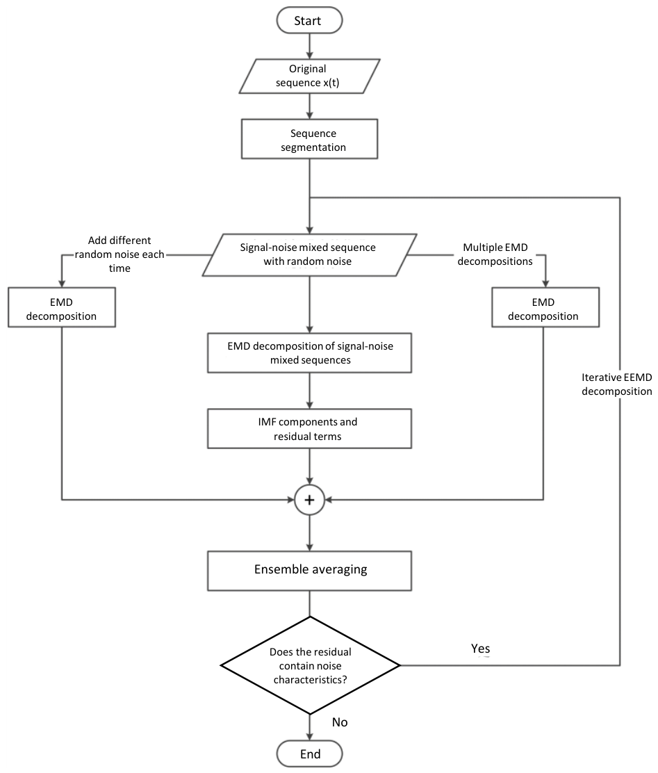 PEL: An Integrated Algorithm for Power Time Series Anomaly Detection