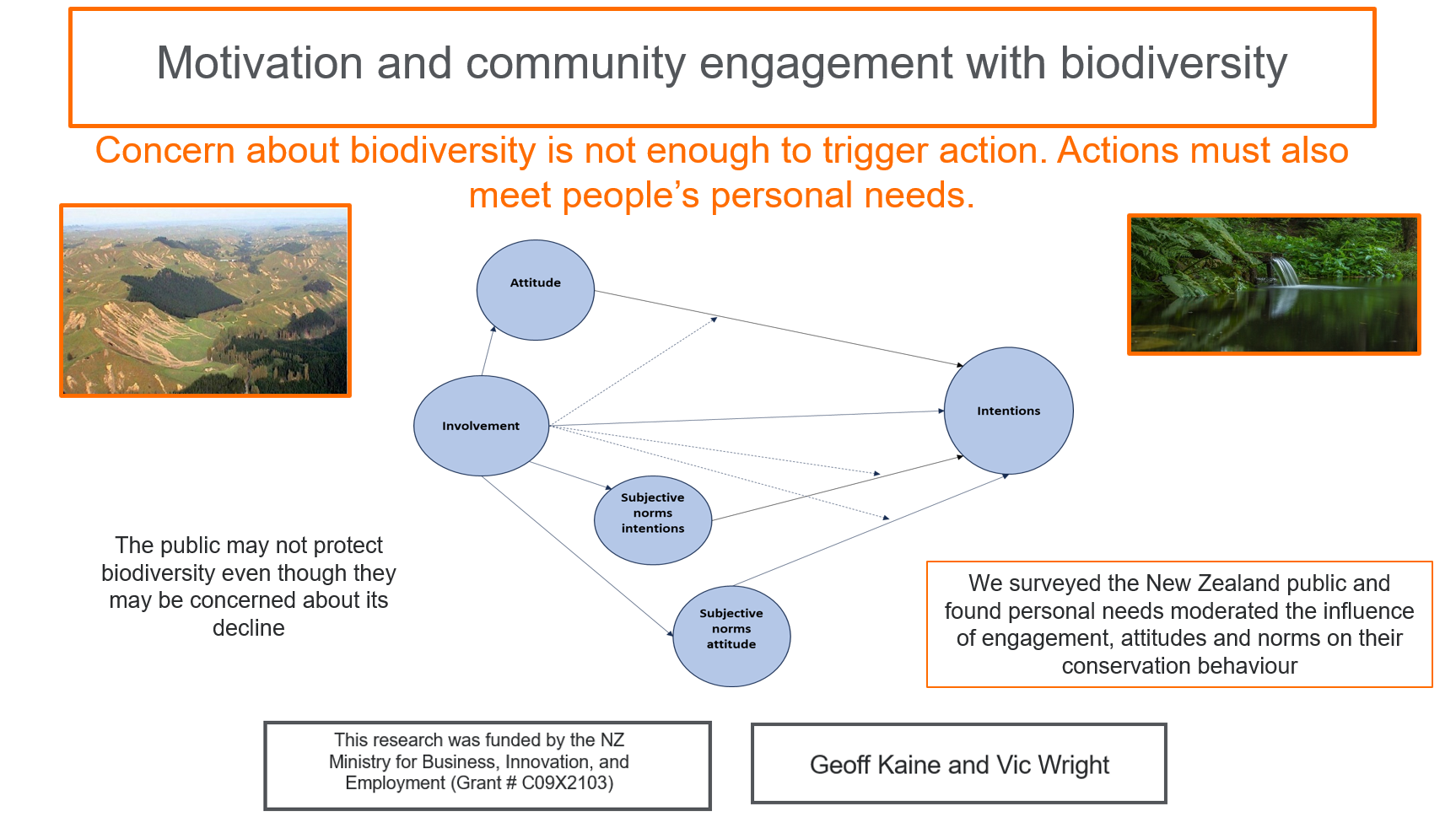 Motivation and Personal Engagement with Biodiversity
