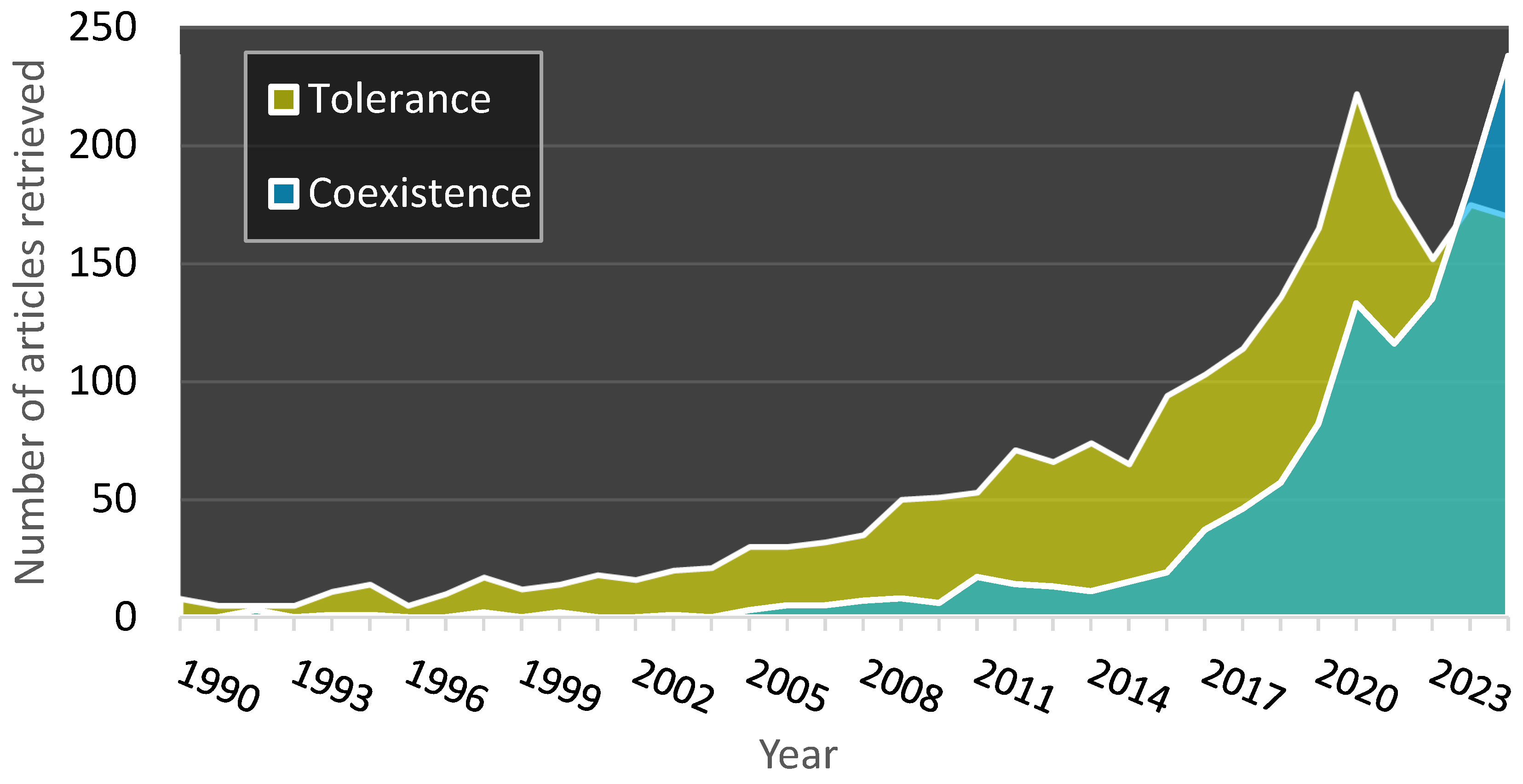 Toward a Synthetic Theory of Tolerance for Carnivores: Learning from a ...