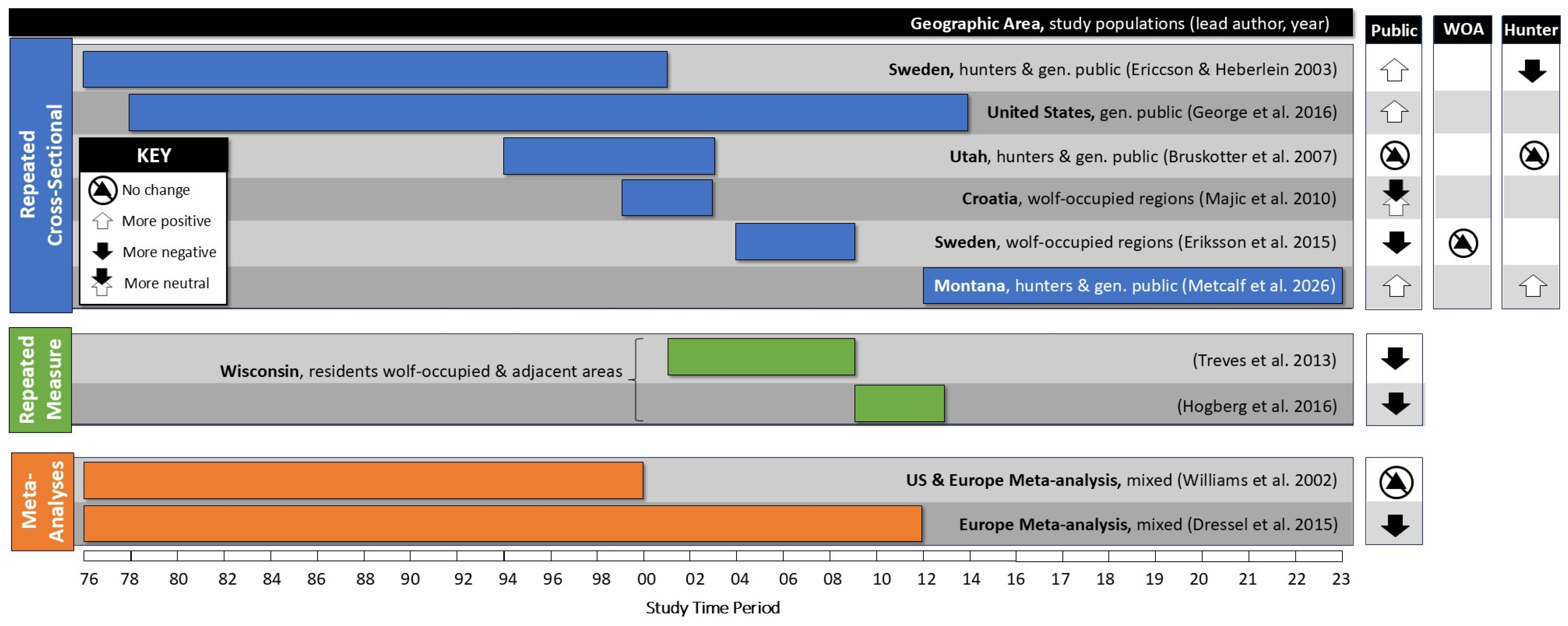 Toward a Synthetic Theory of Tolerance for Carnivores: Learning from a ...