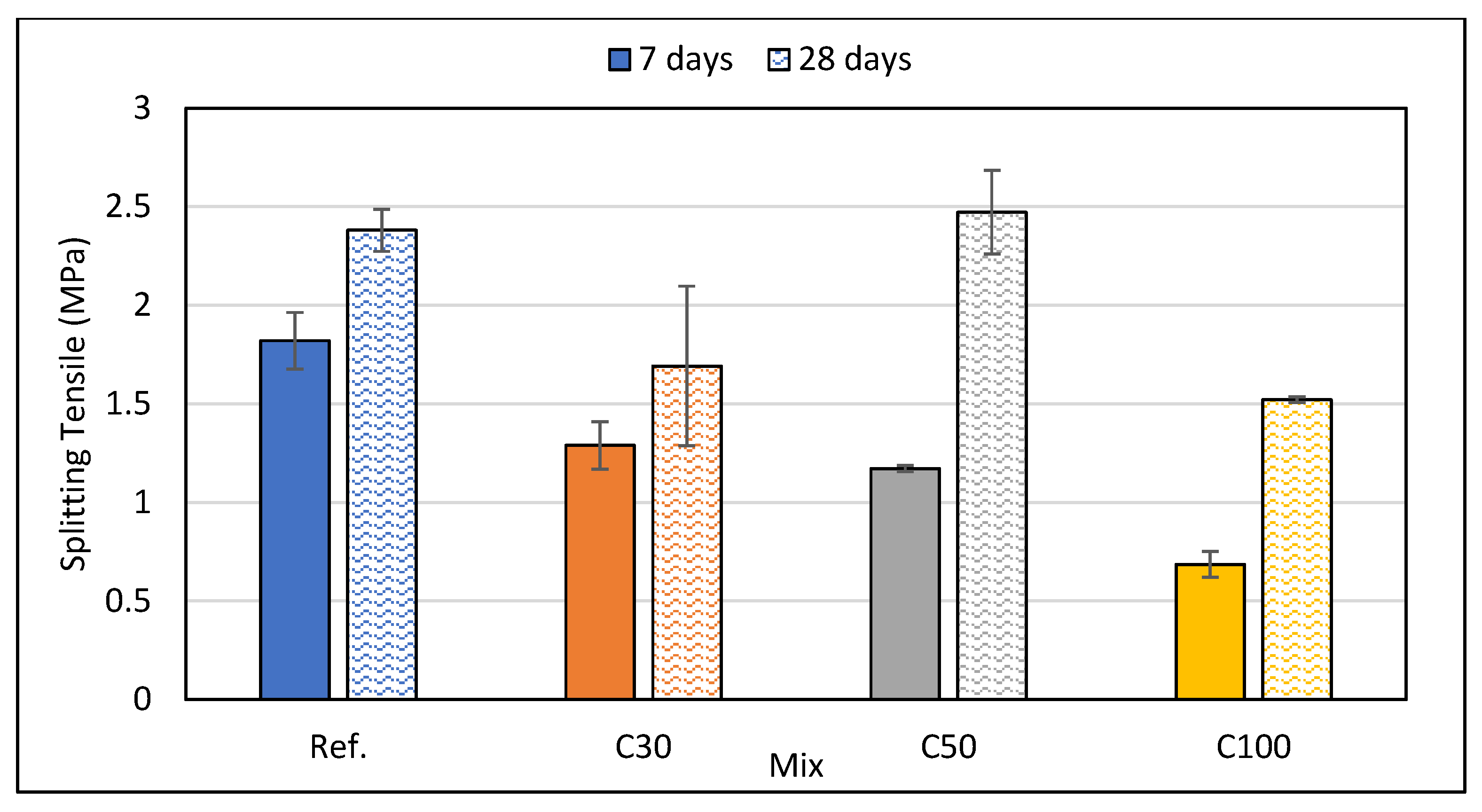 Mass-Based Replacement of Natural Coarse Aggregate with Electric Arc ...