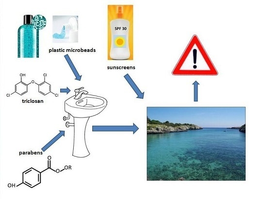 Effektivt gallon anbefale Cosmetics | Free Full-Text | Cosmetic Ingredients as Emerging Pollutants of  Environmental and Health Concern. A Mini-Review