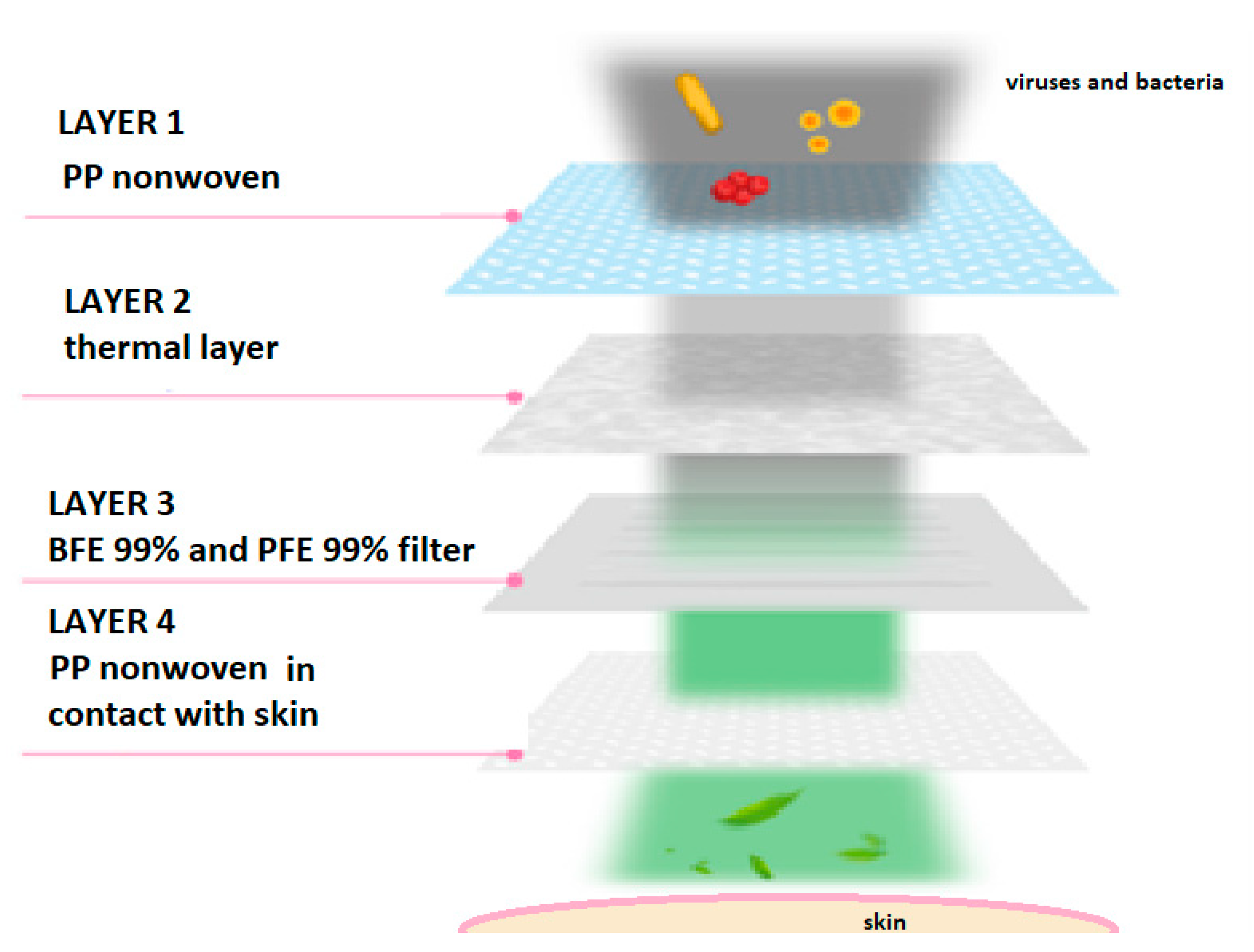 Reusability Comparison of Melt-Blown vs Nanofiber Face Mask