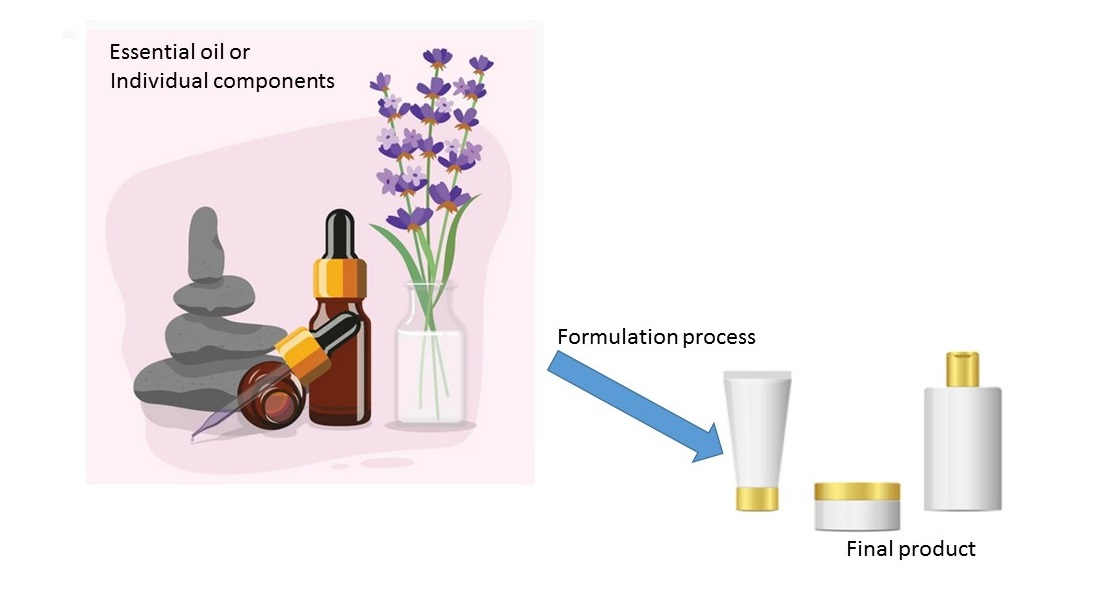 Applications In Cosmetics And Personal Care Products Of Lavender Flower Extract Applications In Cosmetics And Personal Care Products Of Lavender Flower Extract