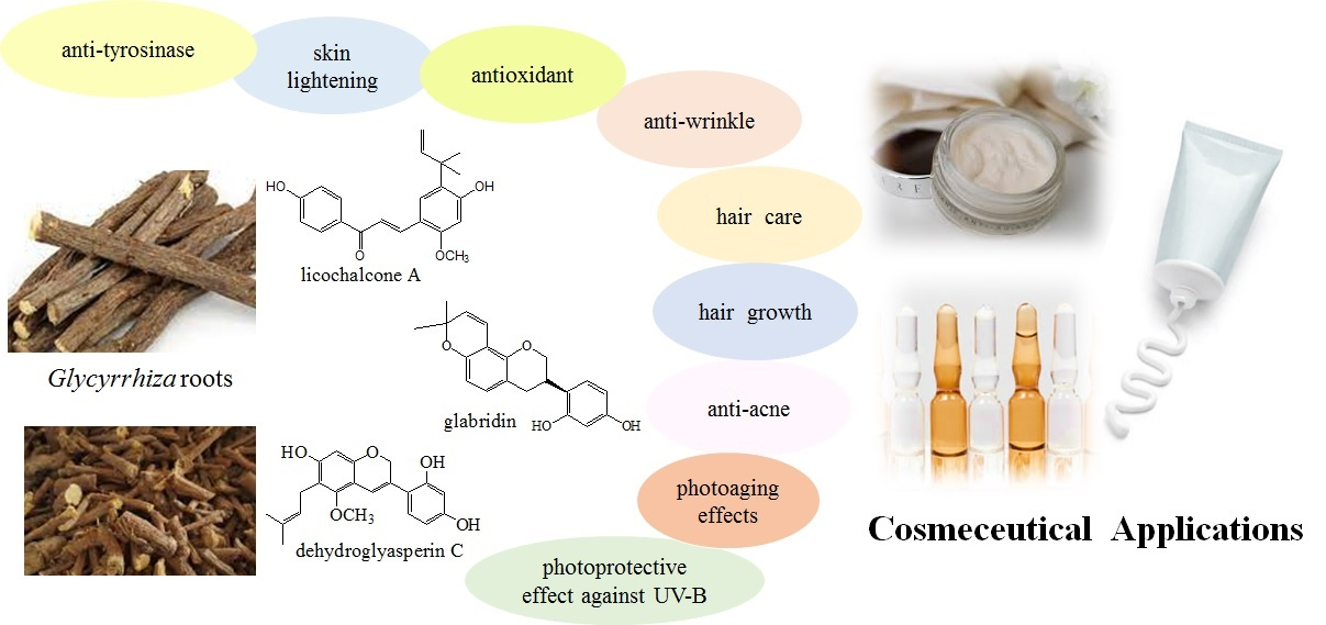 What are the benefits of using Glycyrrhetinic Acid Powder for acne treatment? What are the benefits of using Glycyrrhetinic Acid Powder for acne treatment?