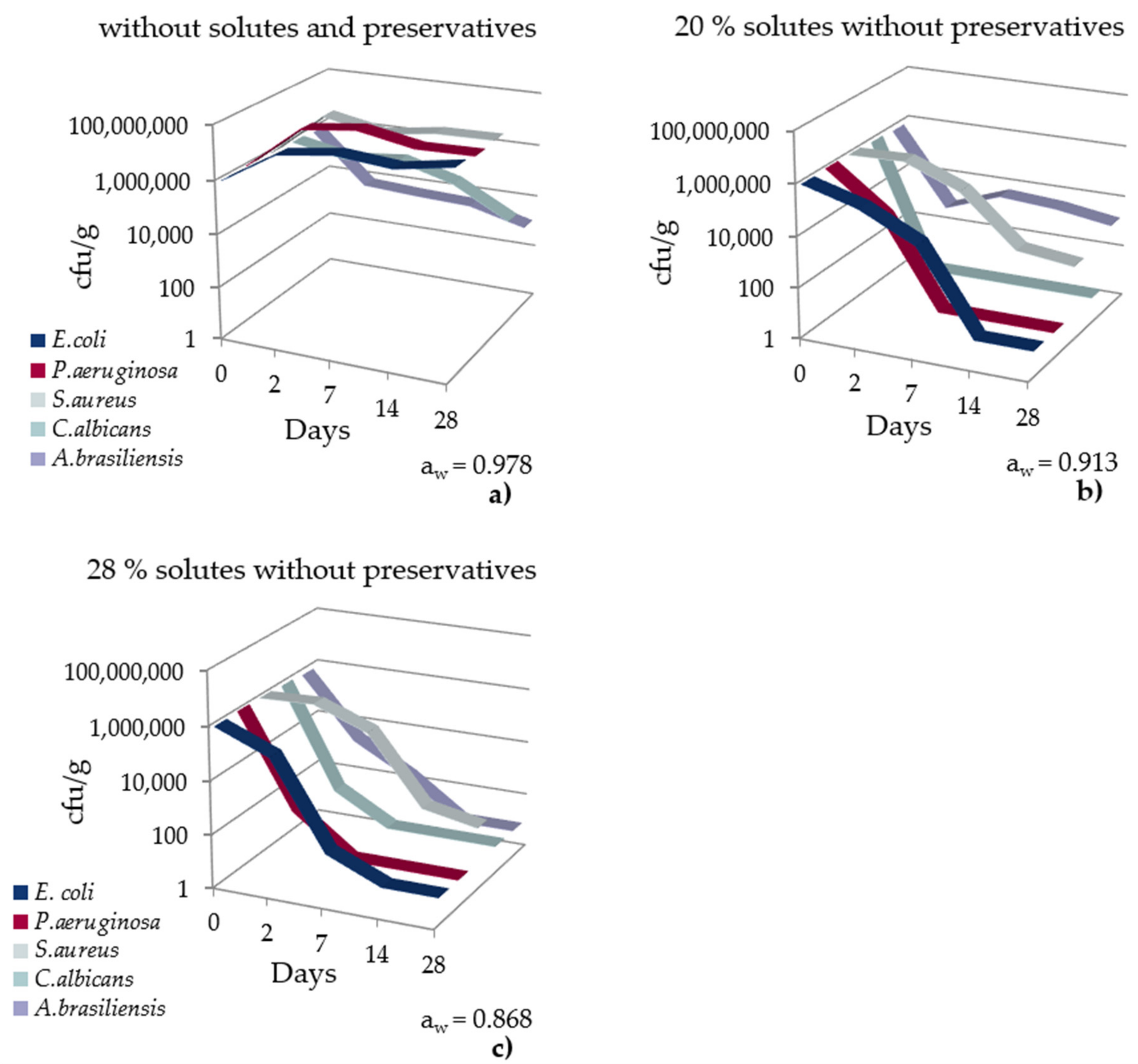 Sodium Lactate Explained, Skin Benefits, INCI- Procoal