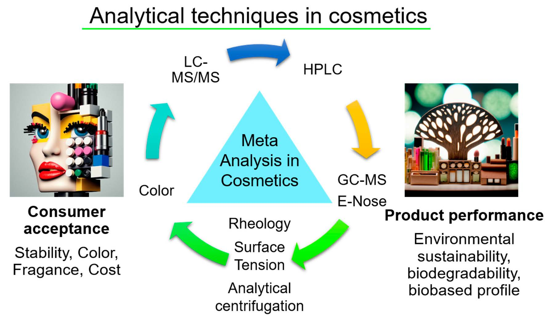 AXIS-Y, The Future of Sustainable Cosmetics