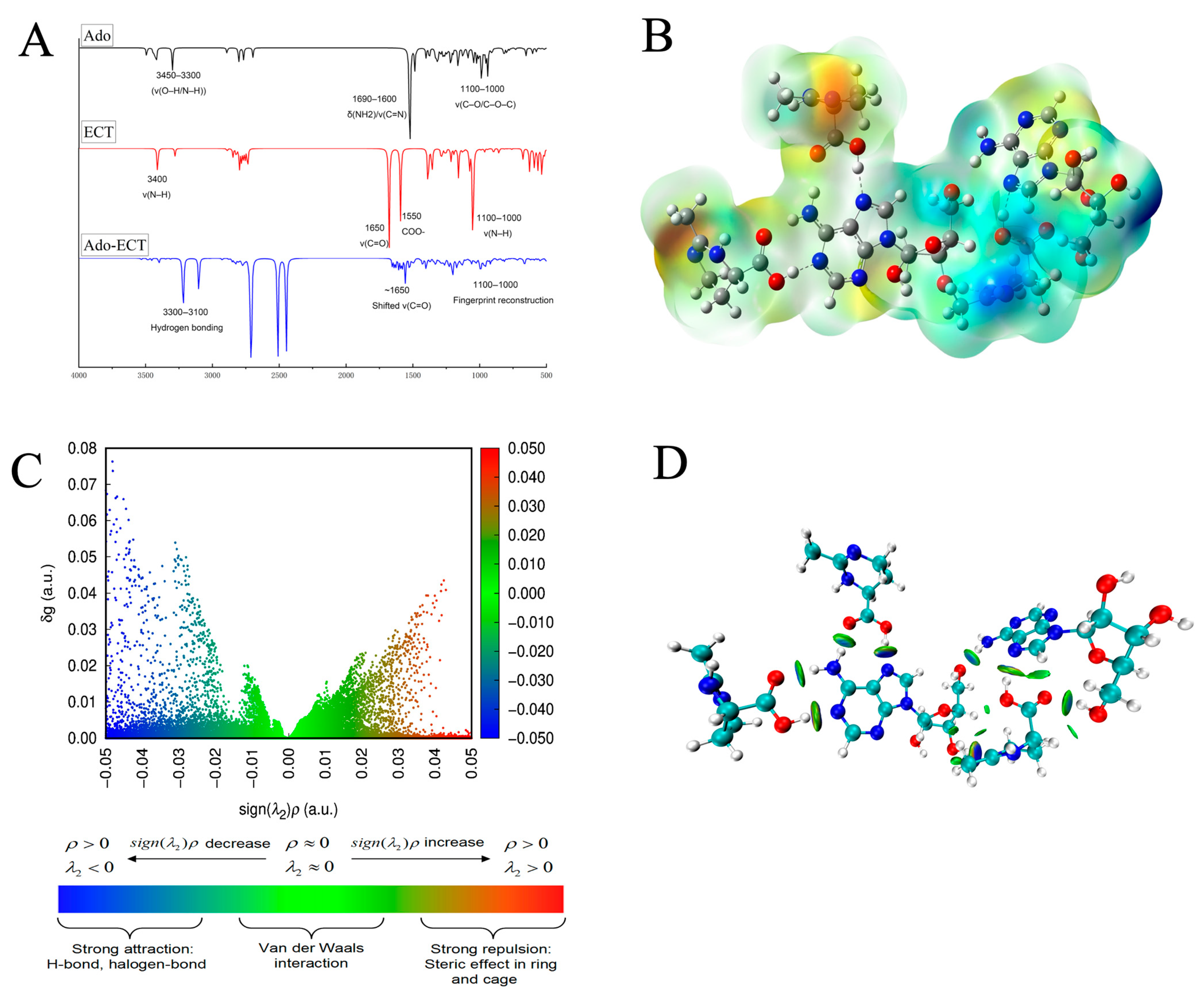 Supramolecular Adenosine–Ectoine Complex for Enhanced Skin Delivery and ...
