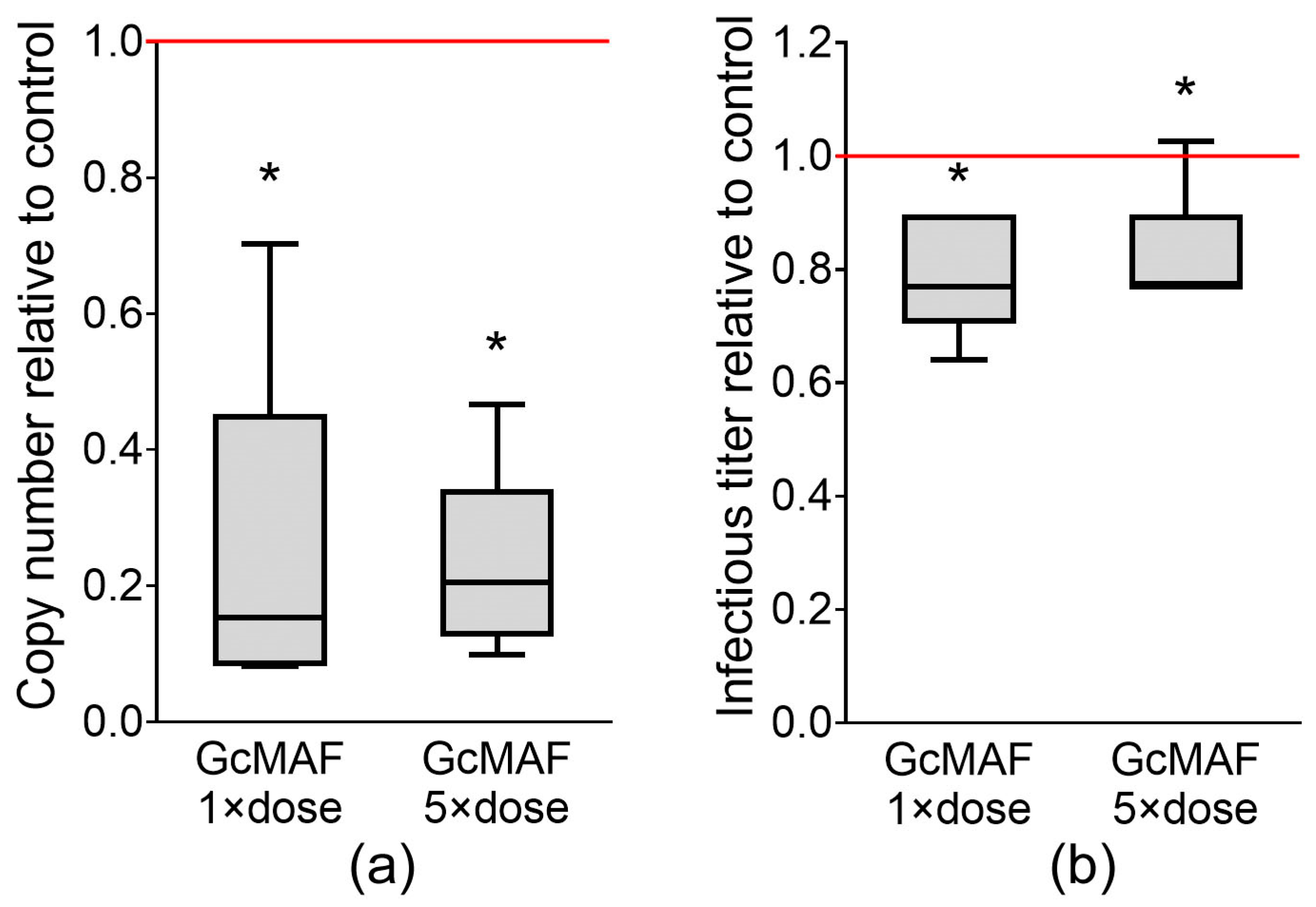 The Antiviral Activity of GcMAF in the Treatment of Experimental ...