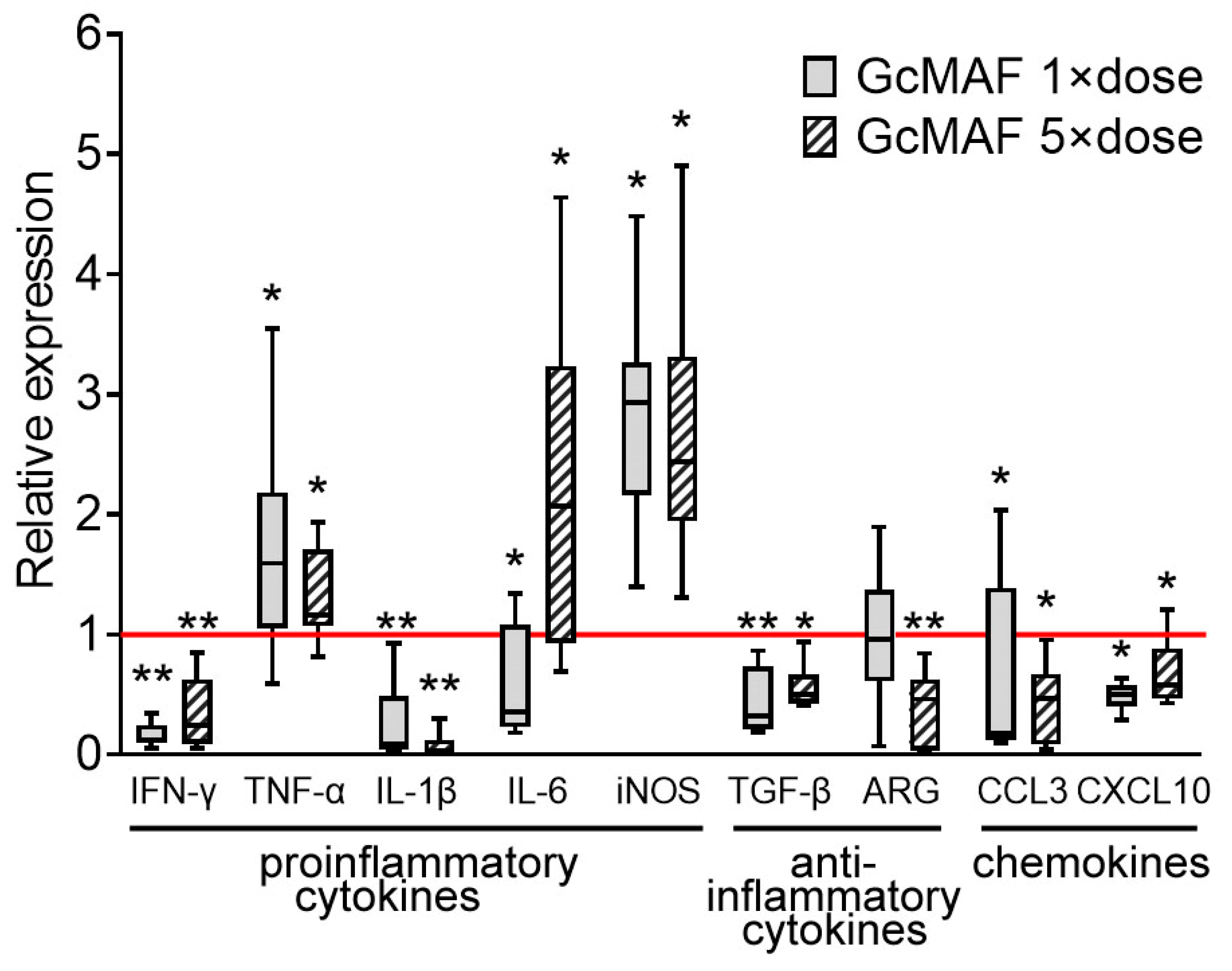 The Antiviral Activity of GcMAF in the Treatment of Experimental ...