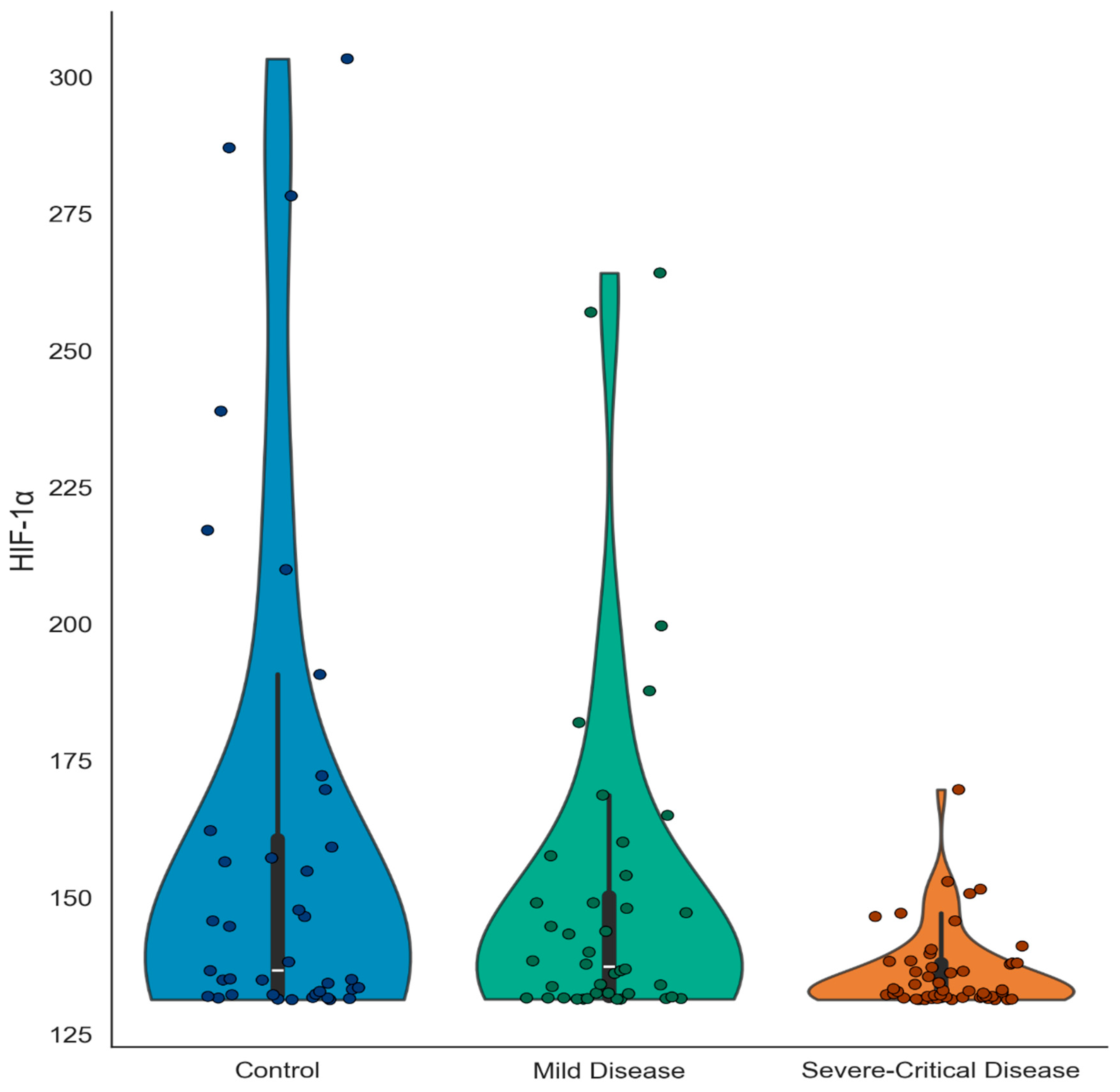 Serum Hypoxia-Inducible Factor 1 Alpha Levels Decrease in Patients with ...