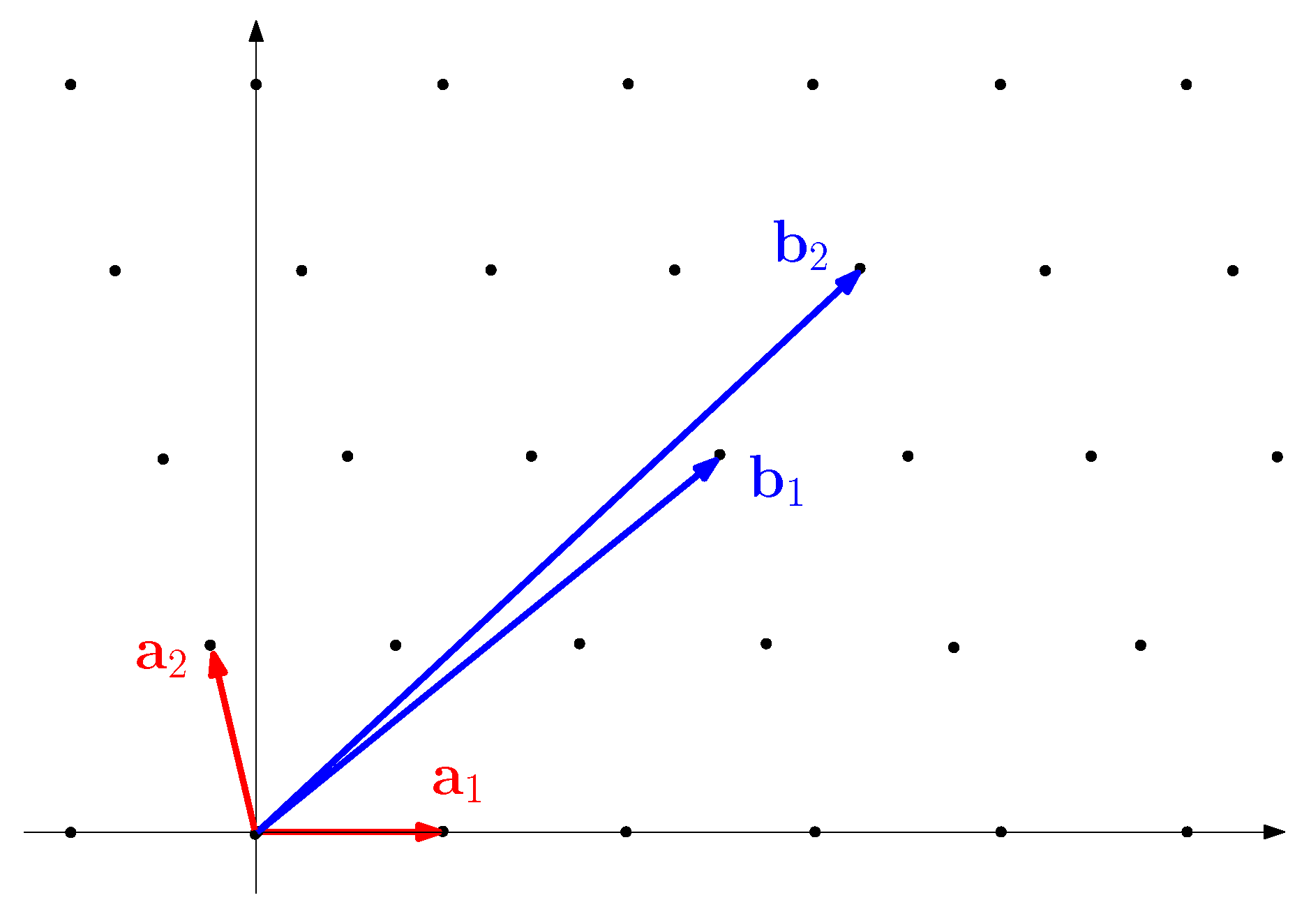 Some Mathematical Problems Behind Lattice-Based Cryptography