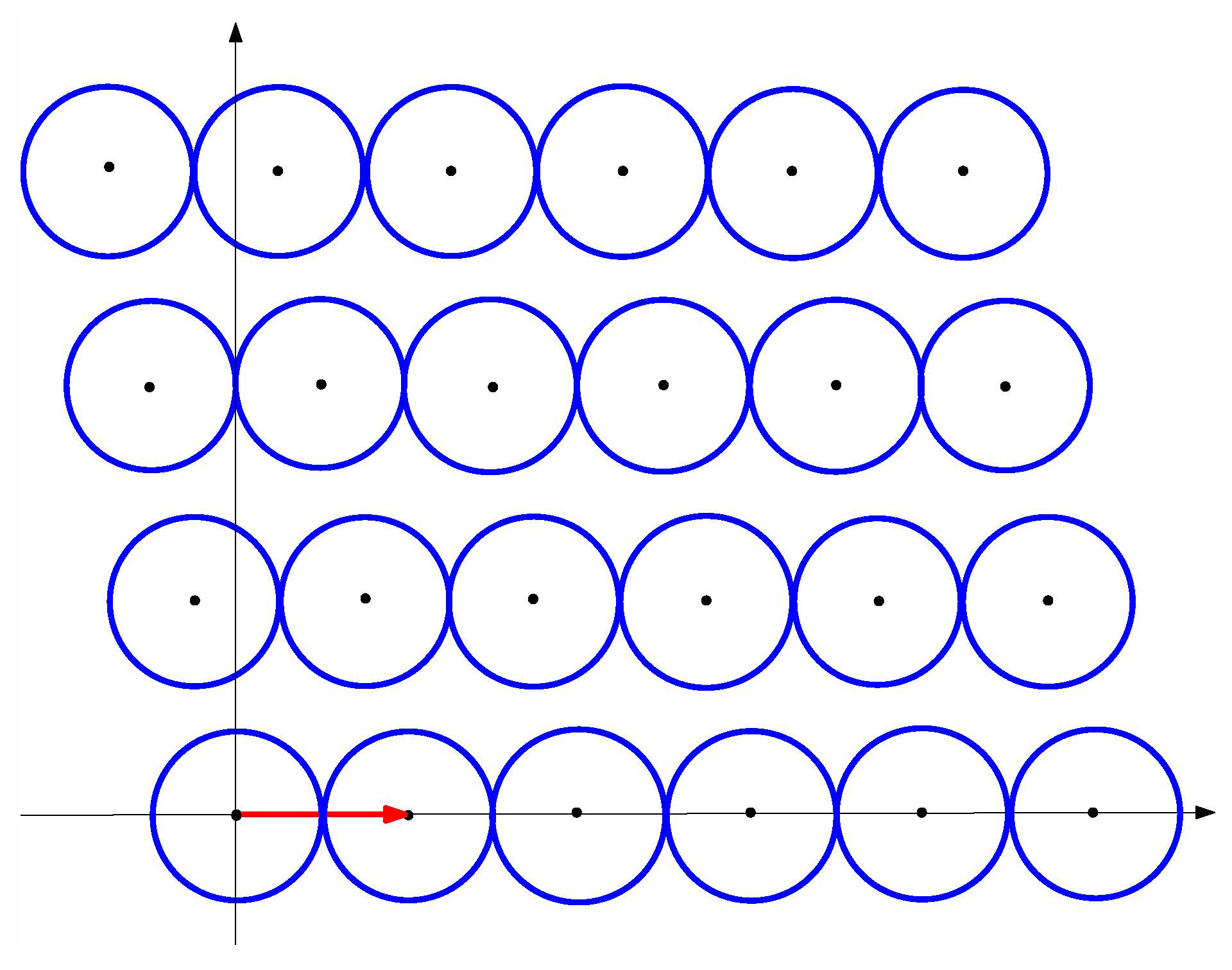 Some Mathematical Problems Behind Lattice-Based Cryptography