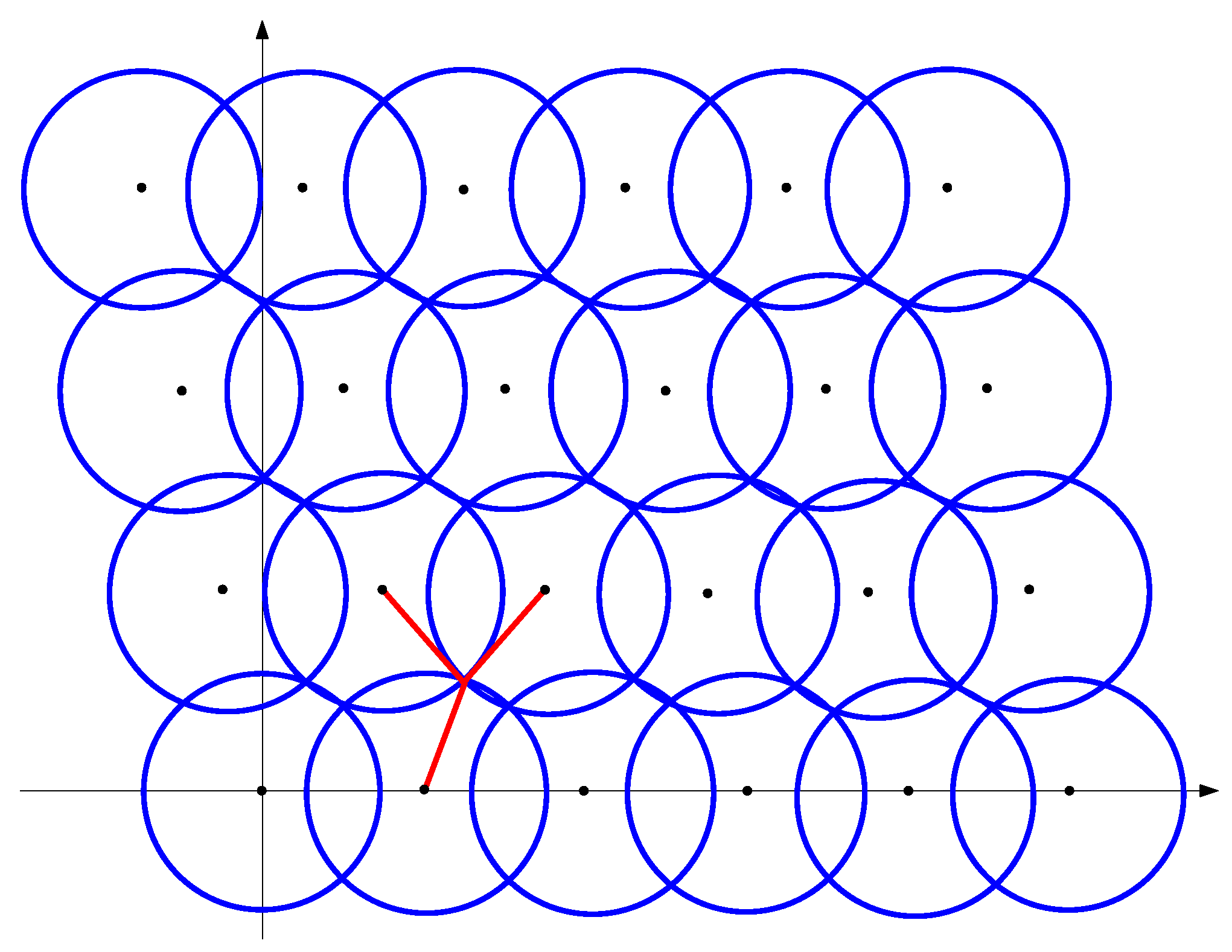 Some Mathematical Problems Behind Lattice-Based Cryptography