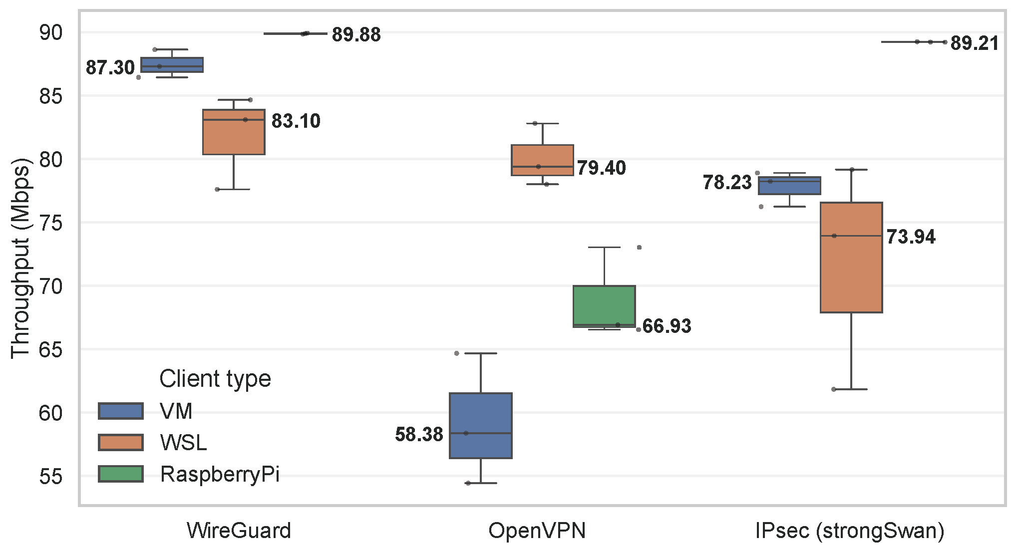 On the Resilience of Secure Remote-Access VPN Solutions: A System-Level ...