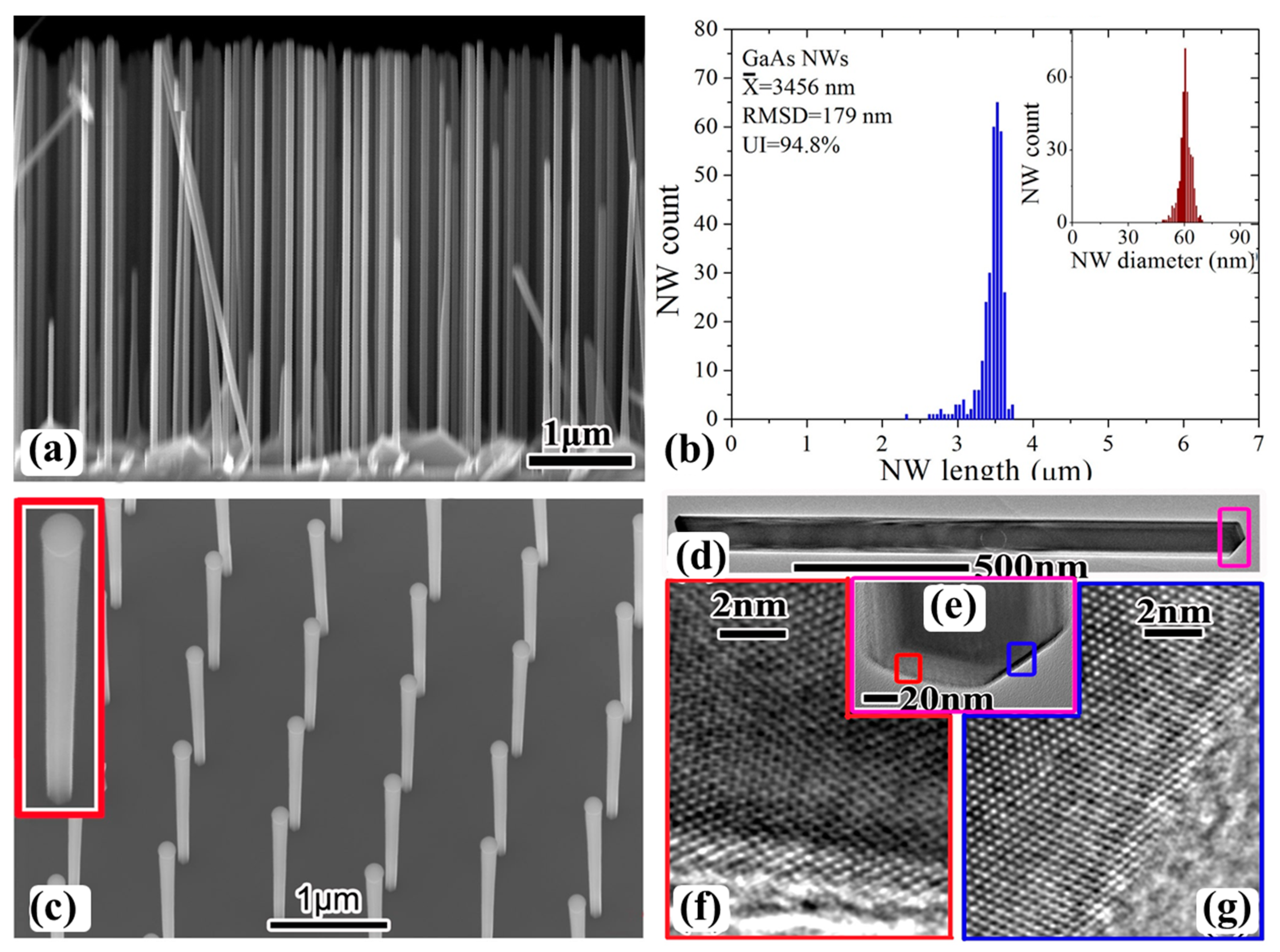Crystals | Free Full-Text | Nanowires for High-Efficiency, Low 