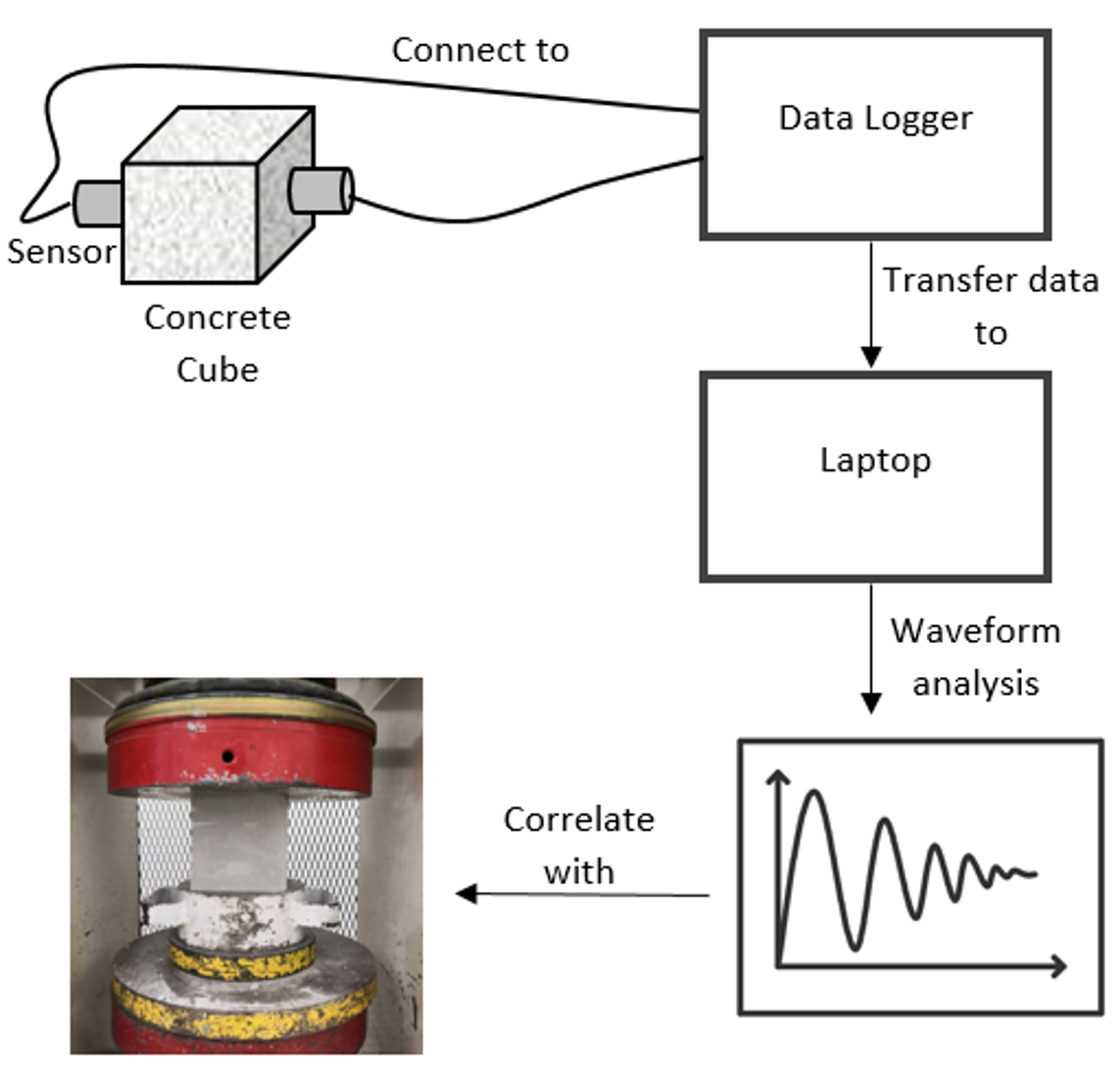 Compressive Strength Forecasting of Air-Entrained Rubberized Concrete ...