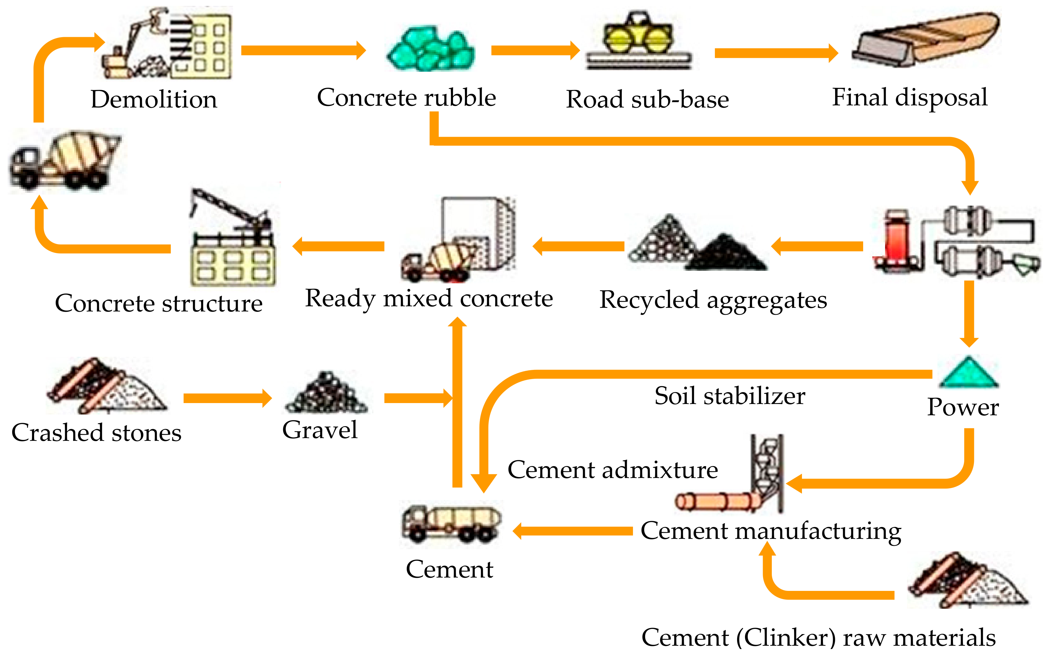 Application of recycled aggregate porous concrete pile (RAPP) to