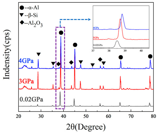 Evolution of Primary and Eutectic Si Phase and Mechanical Properties of ...