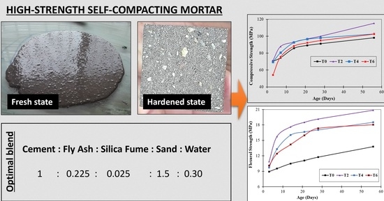 Silica Fume - an overview